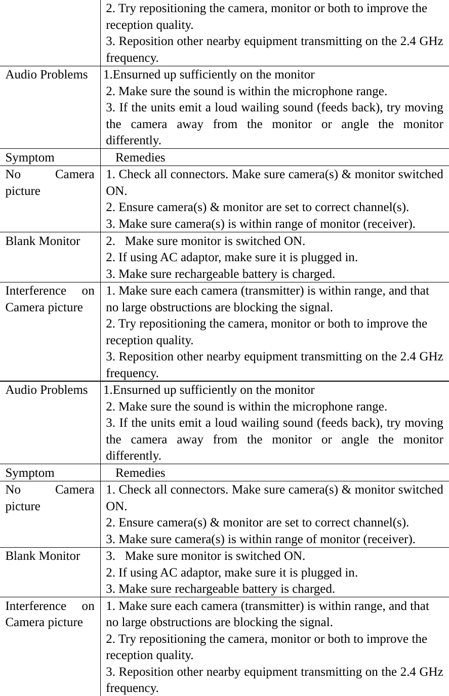 2. Try repositioning the camera, monitor or both to improve the reception quality. 3. Reposition other nearby equipment transmitting on the 2.4 GHz frequency. Audio Problems    1.Ensurned up sufficiently on the monitor 2. Make sure the sound is within the microphone range. 3. If the units emit a loud wailing sound (feeds back), try moving the camera away from the monitor or angle the monitor differently. Symptom Remedies No Camera picture 1. Check all connectors. Make sure camera(s) &amp; monitor switched ON. 2. Ensure camera(s) &amp; monitor are set to correct channel(s). 3. Make sure camera(s) is within range of monitor (receiver). Blank Monitor    2. Make sure monitor is switched ON. 2. If using AC adaptor, make sure it is plugged in. 3. Make sure rechargeable battery is charged. Interference on Camera picture 1. Make sure each camera (transmitter) is within range, and that no large obstructions are blocking the signal. 2. Try repositioning the camera, monitor or both to improve the reception quality. 3. Reposition other nearby equipment transmitting on the 2.4 GHz frequency. Audio Problems    1.Ensurned up sufficiently on the monitor 2. Make sure the sound is within the microphone range. 3. If the units emit a loud wailing sound (feeds back), try moving the camera away from the monitor or angle the monitor differently. Symptom Remedies No Camera picture 1. Check all connectors. Make sure camera(s) &amp; monitor switched ON. 2. Ensure camera(s) &amp; monitor are set to correct channel(s). 3. Make sure camera(s) is within range of monitor (receiver). Blank Monitor    3. Make sure monitor is switched ON. 2. If using AC adaptor, make sure it is plugged in. 3. Make sure rechargeable battery is charged. Interference on Camera picture 1. Make sure each camera (transmitter) is within range, and that no large obstructions are blocking the signal. 2. Try repositioning the camera, monitor or both to improve the reception quality. 3. Reposition other nearby equipment transmitting on the 2.4 GHz frequency.    