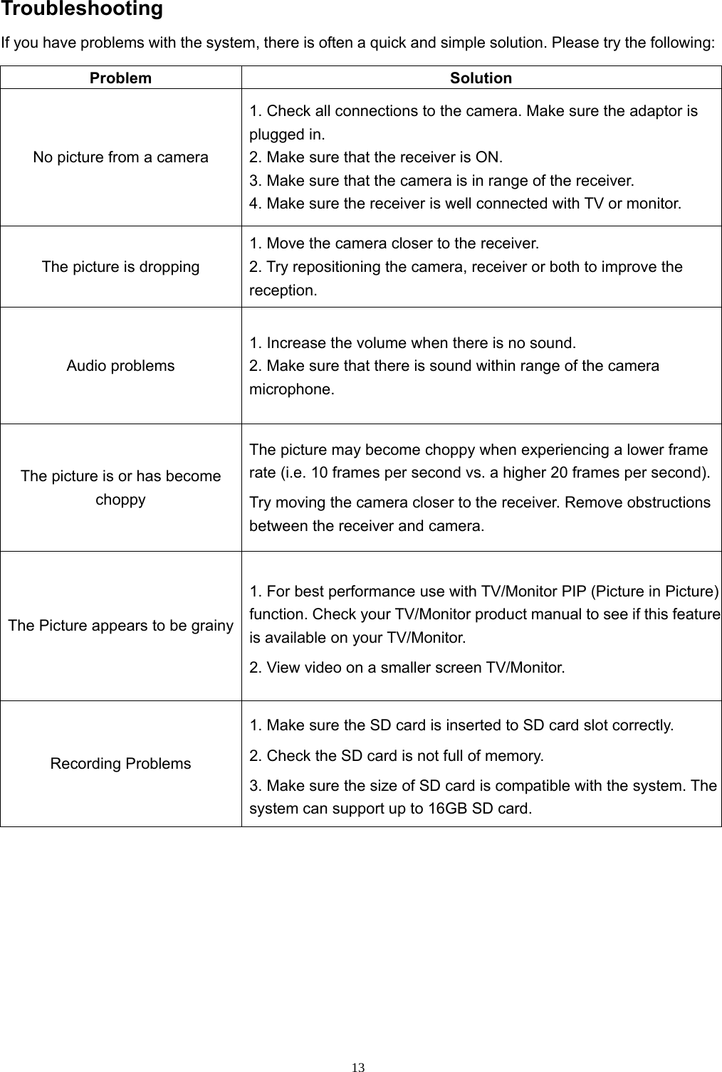  13Troubleshooting If you have problems with the system, there is often a quick and simple solution. Please try the following: Problem Solution No picture from a camera 1. Check all connections to the camera. Make sure the adaptor is plugged in. 2. Make sure that the receiver is ON. 3. Make sure that the camera is in range of the receiver. 4. Make sure the receiver is well connected with TV or monitor. The picture is dropping 1. Move the camera closer to the receiver. 2. Try repositioning the camera, receiver or both to improve the reception. Audio problems 1. Increase the volume when there is no sound. 2. Make sure that there is sound within range of the camera microphone. The picture is or has become choppy The picture may become choppy when experiencing a lower frame rate (i.e. 10 frames per second vs. a higher 20 frames per second).Try moving the camera closer to the receiver. Remove obstructions between the receiver and camera. The Picture appears to be grainy 1. For best performance use with TV/Monitor PIP (Picture in Picture) function. Check your TV/Monitor product manual to see if this feature is available on your TV/Monitor. 2. View video on a smaller screen TV/Monitor. Recording Problems 1. Make sure the SD card is inserted to SD card slot correctly. 2. Check the SD card is not full of memory. 3. Make sure the size of SD card is compatible with the system. The system can support up to 16GB SD card.  