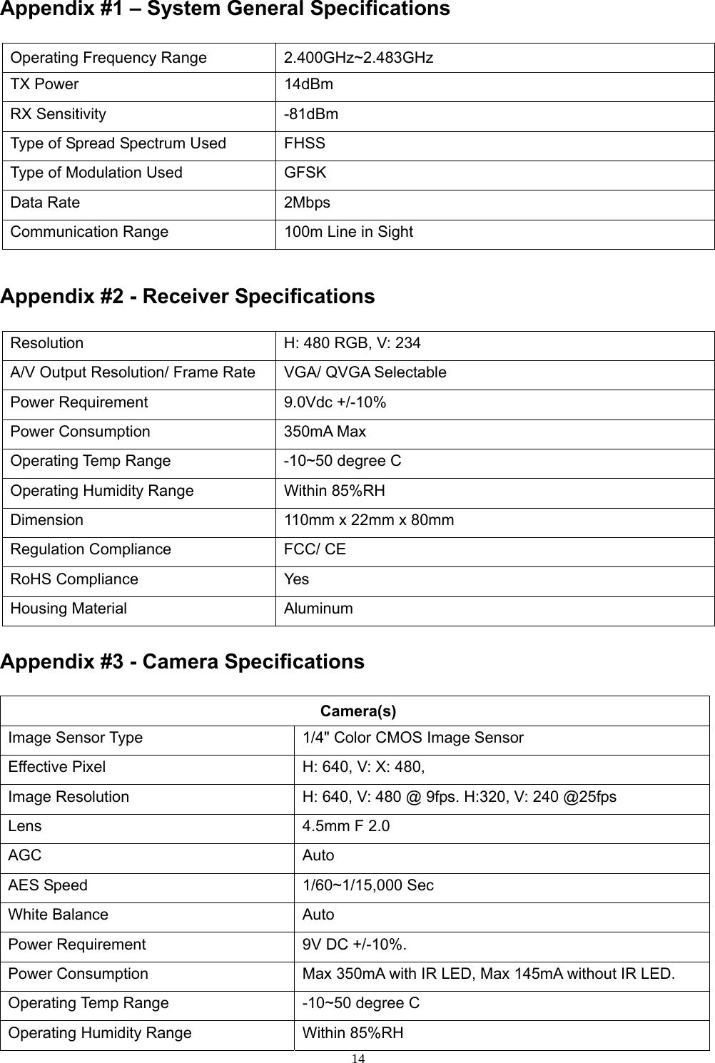  14Appendix #1 – System General Specifications Operating Frequency Range 2.400GHz~2.483GHz TX Power  14dBm   RX Sensitivity  -81dBm Type of Spread Spectrum Used  FHSS Type of Modulation Used  GFSK Data Rate  2Mbps Communication Range  100m Line in Sight Appendix #2 - Receiver Specifications Resolution  H: 480 RGB, V: 234 A/V Output Resolution/ Frame Rate  VGA/ QVGA Selectable Power Requirement  9.0Vdc +/-10% Power Consumption  350mA Max Operating Temp Range  -10~50 degree C Operating Humidity Range  Within 85%RH Dimension  110mm x 22mm x 80mm Regulation Compliance  FCC/ CE RoHS Compliance  Yes Housing Material  Aluminum Appendix #3 - Camera Specifications Camera(s) Image Sensor Type  1/4&quot; Color CMOS Image Sensor Effective Pixel  H: 640, V: X: 480, Image Resolution  H: 640, V: 480 @ 9fps. H:320, V: 240 @25fps Lens  4.5mm F 2.0 AGC Auto AES Speed  1/60~1/15,000 Sec White Balance  Auto Power Requirement  9V DC +/-10%. Power Consumption  Max 350mA with IR LED, Max 145mA without IR LED. Operating Temp Range  -10~50 degree C Operating Humidity Range  Within 85%RH 