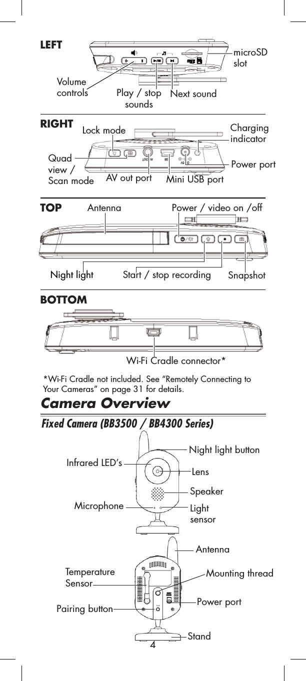 LightsensorMicrophoneSpeakerLensInfrared LED’sStandTemperatureSensorPower portPairing buttonNight light buttonFixed Camera (BB3500 / BB4300 Series)AntennaCamera OverviewVolumecontrols Play / stop sounds Next soundmicroSDslotChargingindicatorPower portMini USB portAV out portLock modeQuadview / Scan modeAntenna Power / video on /offStart / stop recordingNight light SnapshotWi-Fi Cradle connector*Mounting thread*Wi-Fi Cradle not included. See “Remotely Connecting to Your Cameras” on page 31 for details.LEFTRIGHTTOPBOTTOM4