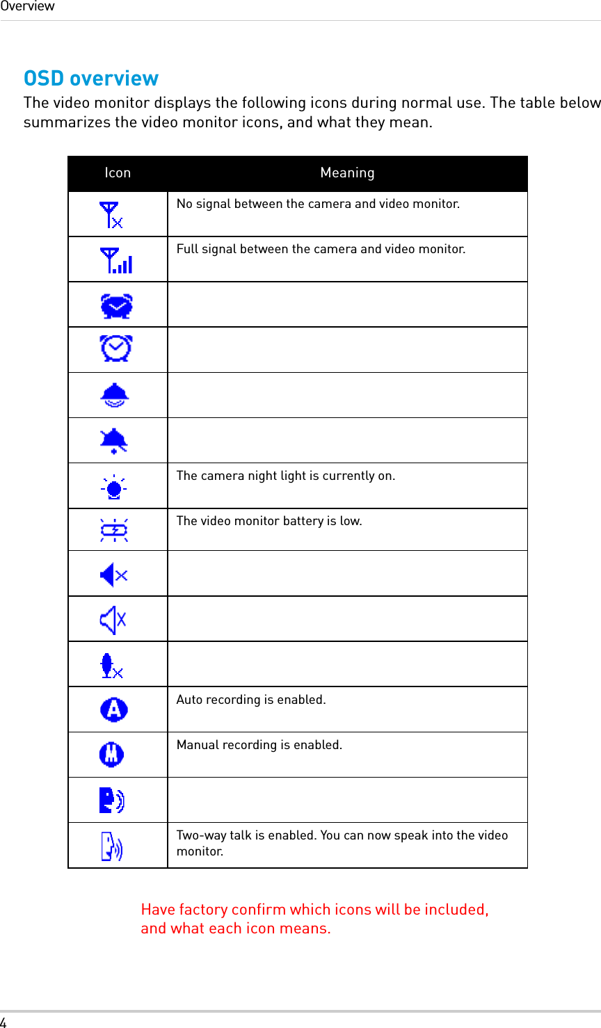 4OverviewOSD overviewThe video monitor displays the following icons during normal use. The table below summarizes the video monitor icons, and what they mean.Icon MeaningNo signal between the camera and video monitor.Full signal between the camera and video monitor.The camera night light is currently on.The video monitor battery is low.Auto recording is enabled.Manual recording is enabled.Two-way talk is enabled. You can now speak into the video monitor.Have factory confirm which icons will be included, and what each icon means.