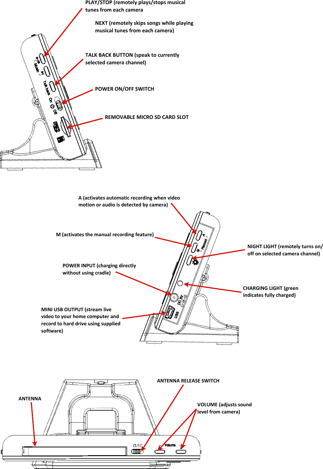 ANTENNA%RELEASE%SWITCHANTENNAVOLUME%(adjusts%sound%level%from%camera)NIGHT&amp;LIGHT&amp;(remotely&amp;turns&amp;on/off&amp;on&amp;selected&amp;camera&amp;channel)A&amp;(activates&amp;automatic&amp;recording&amp;when&amp;video&amp;motion&amp;or&amp;audio&amp;is&amp;detected&amp;by&amp;camera)M&amp;(activates&amp;the&amp;manual&amp;recording&amp;feature)POWER&amp;INPUT&amp;(charging&amp;directly&amp;without&amp;using&amp;cradle)MINI&amp;USB&amp;OUTPUT&amp;(stream&amp;live&amp;video&amp;to&amp;your&amp;home&amp;computer&amp;and&amp;record&amp;to&amp;hard&amp;drive&amp;using&amp;supplied&amp;software)CHARGING&amp;LIGHT&amp;(greenindicates&amp;fully&amp;charged)!&quot;#$%&amp;&apos;(&quot;)#*+!$),-)+&amp;!-),($./$0&quot;!)$12$33),0*.+4.&amp;(5)&apos;&amp;+5)&apos;6..$1)789:;&lt;)=&gt;)?@AA:B=CD)8:C:?=:E)?;F:A;)?G;BB:CH/(&amp;I2,.$/)7A:F&gt;=:CD)9C;D828=&gt;98)F@8J?;C)=@B:8)KA&gt;F):;?G)?;F:A;1&quot;L.)7A:F&gt;=:CD)8&lt;J98)8&gt;BM8)NGJC:)9C;DJBM)F@8J?;C)=@B:8)KA&gt;F):;?G)?;F:A;H&amp;&amp;&amp;&amp;&amp;&amp;&amp;&amp;&amp;&amp;&amp;&amp;&amp;&amp;&amp;&amp;&amp;&amp;&amp;&amp;&amp;&amp;&amp;&amp;&amp;&amp;&amp;&amp;&amp;&amp;&amp;&amp;&amp;&amp;&amp;&amp;&amp;&amp;&amp;&amp;