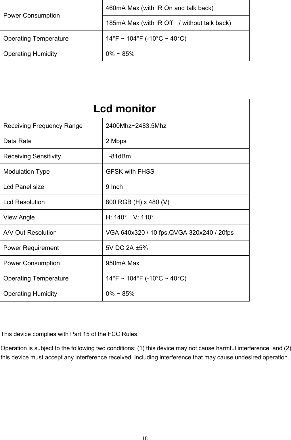  18Power Consumption 460mA Max (with IR On and talk back) 185mA Max (with IR Off    / without talk back) Operating Temperature  14°F ~ 104°F (-10°C ~ 40°C) Operating Humidity  0% ~ 85%      Lcd monitor Receiving Frequency Range 2400Mhz~2483.5Mhz Data Rate  2 Mbps Receiving Sensitivity    -81dBm Modulation Type  GFSK with FHSS Lcd Panel size  9 Inch Lcd Resolution  800 RGB (H) x 480 (V) View Angle  H: 140°    V: 110° A/V Out Resolution  VGA 640x320 / 10 fps,QVGA 320x240 / 20fps Power Requirement  5V DC 2A ±5% Power Consumption  950mA Max Operating Temperature  14°F ~ 104°F (-10°C ~ 40°C) Operating Humidity  0% ~ 85%  This device complies with Part 15 of the FCC Rules. Operation is subject to the following two conditions: (1) this device may not cause harmful interference, and (2) this device must accept any interference received, including interference that may cause undesired operation.        