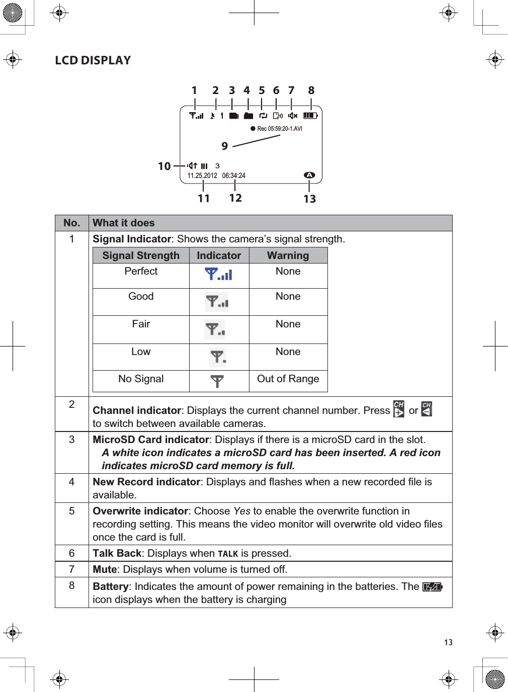 13LCD DISPLAYNo. What it does1Signal Indicator: Shows the camera’s signal strength. Signal Strength Indicator WarningPerfect NoneGood NoneFair NoneLow NoneNo Signal Out of Range2Channel indicator: Displays the current channel number. Press  orto switch between available cameras.3MicroSD Card indicator: Displays if there is a microSD card in the slot.A white icon indicates a microSD card has been inserted. A red icon indicates microSD card memory is full.41HZ5HFRUG indicator: Displays and flashes when a new recorded file is available.52YHUZULWHLQGLFDWRU: Choose Yes to enable the overwrite function in recording setting. This means the video monitor will overwrite old video files once the card is full.6Talk Back: Displays when TALK is pressed.7Mute: Displays when volume is turned off.8Battery: Indicates the amount of power remaining in the batteries. The icon displays when the battery is chargingRec 05:59:20-1.AVI11.25.2012   06:34:241234567 8913121110