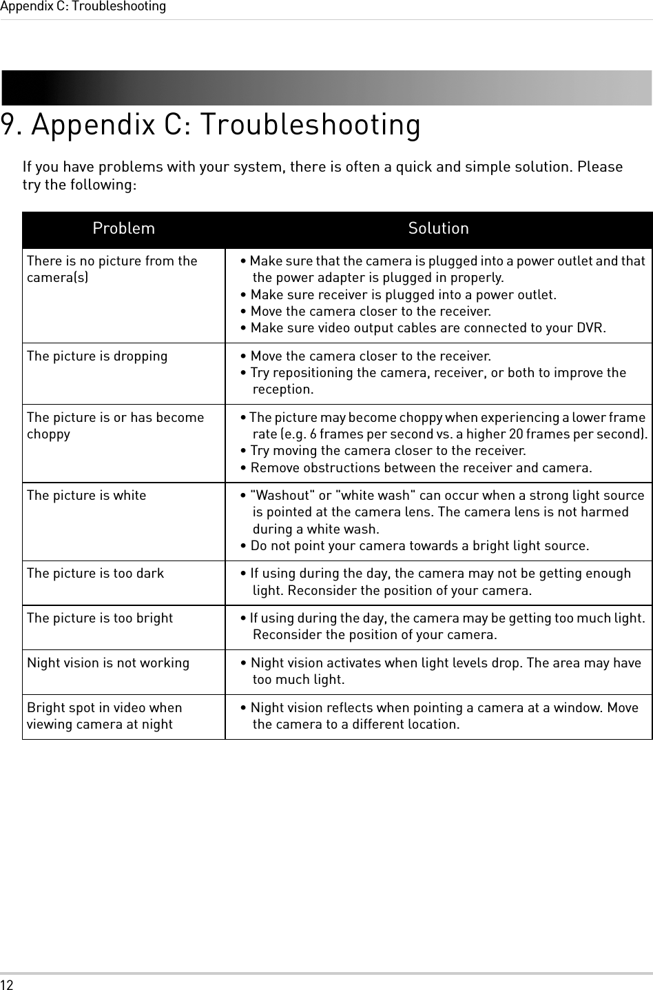 12Appendix C: Troubleshooting9. Appendix C: TroubleshootingIf you have problems with your system, there is often a quick and simple solution. Please try the following:Problem SolutionThere is no picture from the camera(s)• Make sure that the camera is plugged into a power outlet and that the power adapter is plugged in properly.• Make sure receiver is plugged into a power outlet.• Move the camera closer to the receiver.• Make sure video output cables are connected to your DVR.The picture is dropping • Move the camera closer to the receiver.• Try repositioning the camera, receiver, or both to improve the reception.The picture is or has become choppy• The picture may become choppy when experiencing a lower frame rate (e.g. 6 frames per second vs. a higher 20 frames per second).• Try moving the camera closer to the receiver.• Remove obstructions between the receiver and camera.The picture is white • &quot;Washout&quot; or &quot;white wash&quot; can occur when a strong light source is pointed at the camera lens. The camera lens is not harmed during a white wash.• Do not point your camera towards a bright light source.The picture is too dark • If using during the day, the camera may not be getting enough light. Reconsider the position of your camera.The picture is too bright • If using during the day, the camera may be getting too much light. Reconsider the position of your camera.Night vision is not working • Night vision activates when light levels drop. The area may have too much light.Bright spot in video when viewing camera at night• Night vision reflects when pointing a camera at a window. Move the camera to a different location.