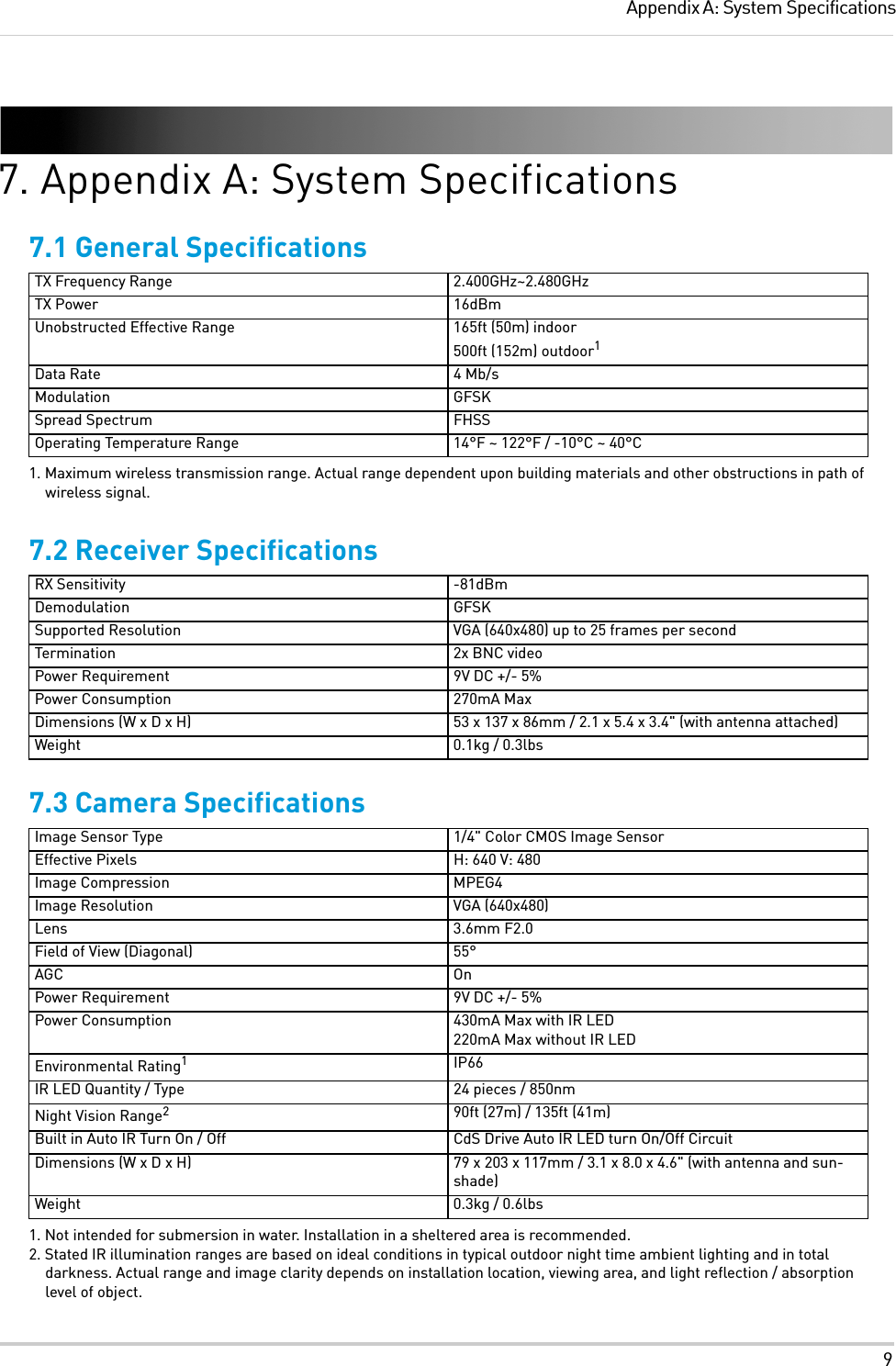 9Appendix A: System Specifications7. Appendix A: System Specifications7.1 General Specifications7.2 Receiver Specifications7.3 Camera SpecificationsTX Frequency Range 2.400GHz~2.480GHzTX Power 16dBmUnobstructed Effective Range 165ft (50m) indoor 500ft (152m) outdoor11. Maximum wireless transmission range. Actual range dependent upon building materials and other obstructions in path of wireless signal.Data Rate 4 Mb/sModulation GFSKSpread Spectrum FHSSOperating Temperature Range 14°F ~ 122°F / -10°C ~ 40°CRX Sensitivity -81dBmDemodulation GFSKSupported Resolution VGA (640x480) up to 25 frames per secondTermination 2x BNC videoPower Requirement 9V DC +/- 5% Power Consumption 270mA MaxDimensions (W x D x H) 53 x 137 x 86mm / 2.1 x 5.4 x 3.4&quot; (with antenna attached)Weight 0.1kg / 0.3lbsImage Sensor Type 1/4&quot; Color CMOS Image SensorEffective Pixels H: 640 V: 480Image Compression MPEG4Image Resolution VGA (640x480)Lens 3.6mm F2.0Field of View (Diagonal) 55°AGC OnPower Requirement 9V DC +/- 5%Power Consumption 430mA Max with IR LED220mA Max without IR LEDEnvironmental Rating11. Not intended for submersion in water. Installation in a sheltered area is recommended.IP66IR LED Quantity / Type 24 pieces / 850nmNight Vision Range22. Stated IR illumination ranges are based on ideal conditions in typical outdoor night time ambient lighting and in total darkness. Actual range and image clarity depends on installation location, viewing area, and light reflection / absorption level of object.90ft (27m) / 135ft (41m)Built in Auto IR Turn On / Off CdS Drive Auto IR LED turn On/Off CircuitDimensions (W x D x H) 79 x 203 x 117mm / 3.1 x 8.0 x 4.6&quot; (with antenna and sun-shade)Weight 0.3kg / 0.6lbs