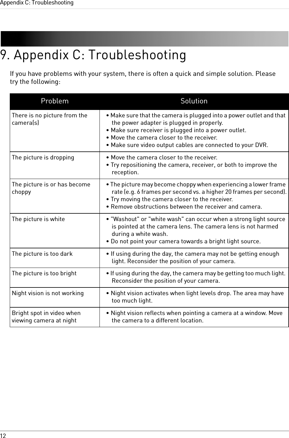 12Appendix C: Troubleshooting9. Appendix C: TroubleshootingIf you have problems with your system, there is often a quick and simple solution. Please try the following:Problem SolutionThere is no picture from the camera(s)• Make sure that the camera is plugged into a power outlet and that the power adapter is plugged in properly.• Make sure receiver is plugged into a power outlet.• Move the camera closer to the receiver.• Make sure video output cables are connected to your DVR.The picture is dropping • Move the camera closer to the receiver.• Try repositioning the camera, receiver, or both to improve the reception.The picture is or has become choppy• The picture may become choppy when experiencing a lower frame rate (e.g. 6 frames per second vs. a higher 20 frames per second).• Try moving the camera closer to the receiver.• Remove obstructions between the receiver and camera.The picture is white • &quot;Washout&quot; or &quot;white wash&quot; can occur when a strong light source is pointed at the camera lens. The camera lens is not harmed during a white wash.• Do not point your camera towards a bright light source.The picture is too dark • If using during the day, the camera may not be getting enough light. Reconsider the position of your camera.The picture is too bright • If using during the day, the camera may be getting too much light. Reconsider the position of your camera.Night vision is not working • Night vision activates when light levels drop. The area may have too much light.Bright spot in video when viewing camera at night• Night vision reflects when pointing a camera at a window. Move the camera to a different location.