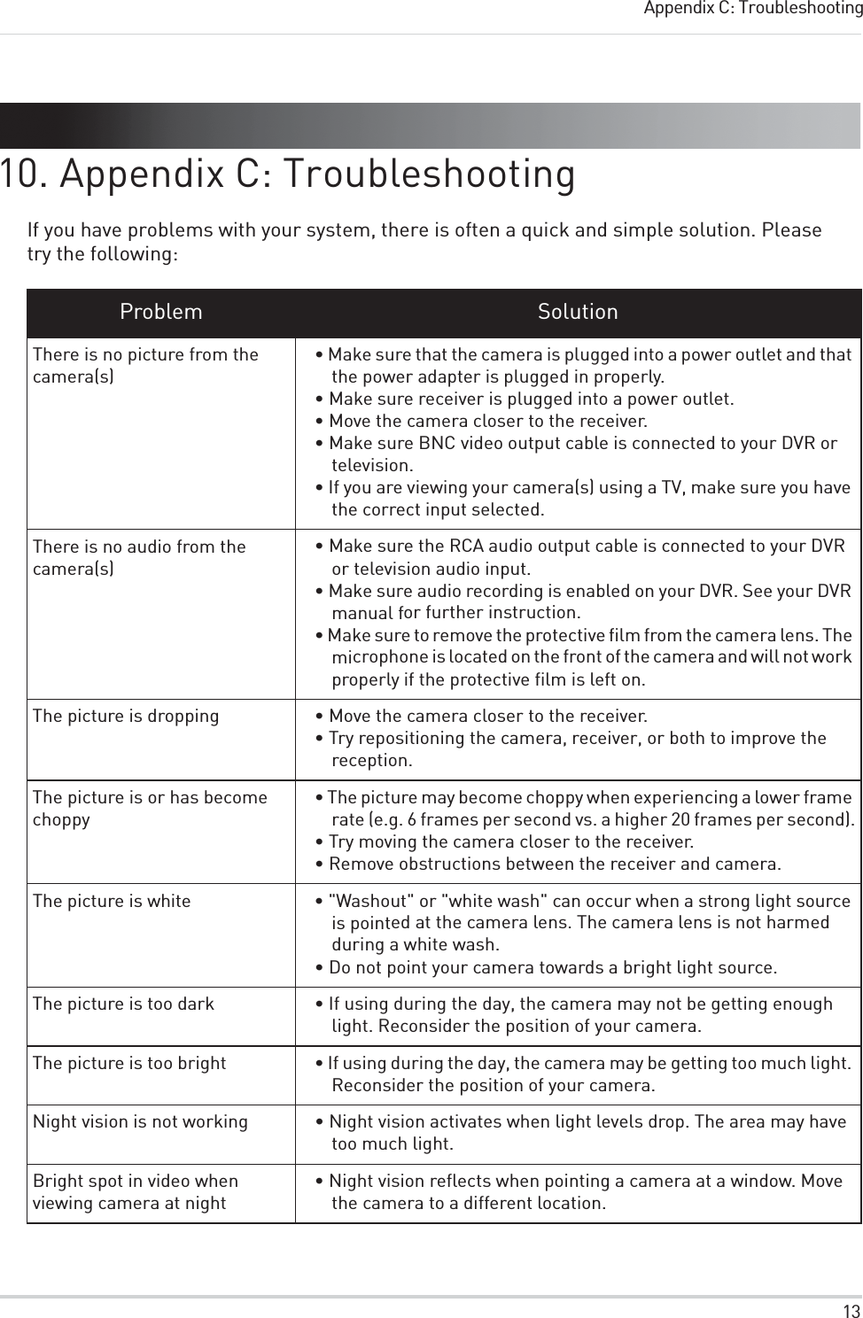 13Appendix C: Troubleshooting10. Appendix C: TroubleshootingIf you have problems with your system, there is often a quick and simple solution. Please try the following:Problem SolutionThere is no picture from the camera(s)• Make sure that the camera is plugged into a power outlet and that the power adapter is plugged in properly.• Make sure receiver is plugged into a power outlet.• Move the camera closer to the receiver.• Make sure BNC video output cable is connected to your DVR or television.• If you are viewing your camera(s) using a TV, make sure you have the correct input selected.There is no audio from the camera(s)• Make sure the RCA audio output cable is connected to your DVR or television audio input.• Make sure audio recording is enabled on your DVR. See your DVR manual for further instruction.• Make sure to remove the protective film from the camera lens. The microphone is located on the front of the camera and will not work properly if the protective film is left on.The picture is dropping • Move the camera closer to the receiver.• Try repositioning the camera, receiver, or both to improve the reception.The picture is or has become choppy• The picture may become choppy when experiencing a lower frame rate (e.g. 6 frames per second vs. a higher 20 frames per second).• Try moving the camera closer to the receiver.• Remove obstructions between the receiver and camera.The picture is white • &quot;Washout&quot; or &quot;white wash&quot; can occur when a strong light source is pointed at the camera lens. The camera lens is not harmed during a white wash.• Do not point your camera towards a bright light source.The picture is too dark • If using during the day, the camera may not be getting enough light. Reconsider the position of your camera.The picture is too bright • If using during the day, the camera may be getting too much light. Reconsider the position of your camera.Night vision is not working • Night vision activates when light levels drop. The area may have too much light.Bright spot in video when viewing camera at night• Night vision reflects when pointing a camera at a window. Move the camera to a different location.