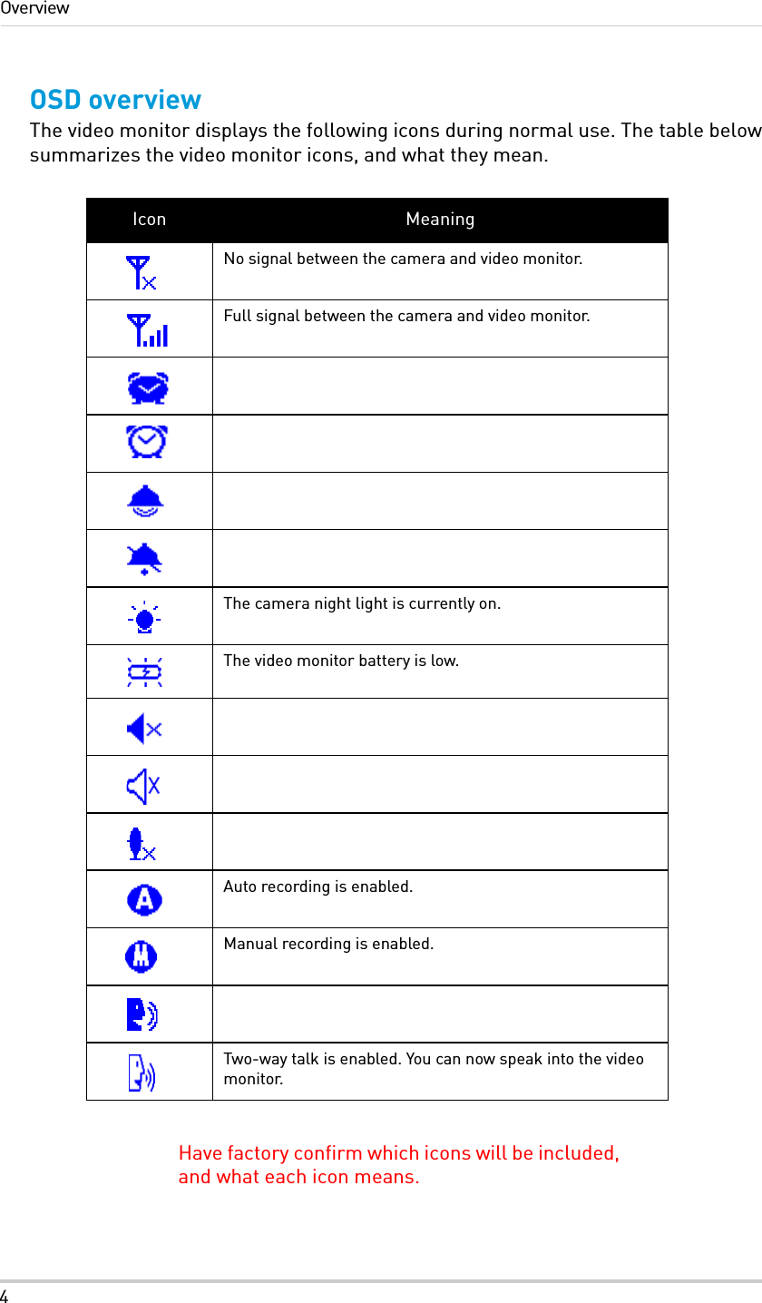 4OverviewOSD overviewThe video monitor displays the following icons during normal use. The table below summarizes the video monitor icons, and what they mean.Icon MeaningNo signal between the camera and video monitor.Full signal between the camera and video monitor.The camera night light is currently on.The video monitor battery is low.Auto recording is enabled.Manual recording is enabled.Two-way talk is enabled. You can now speak into the video monitor.Have factory confirm which icons will be included, and what each icon means.