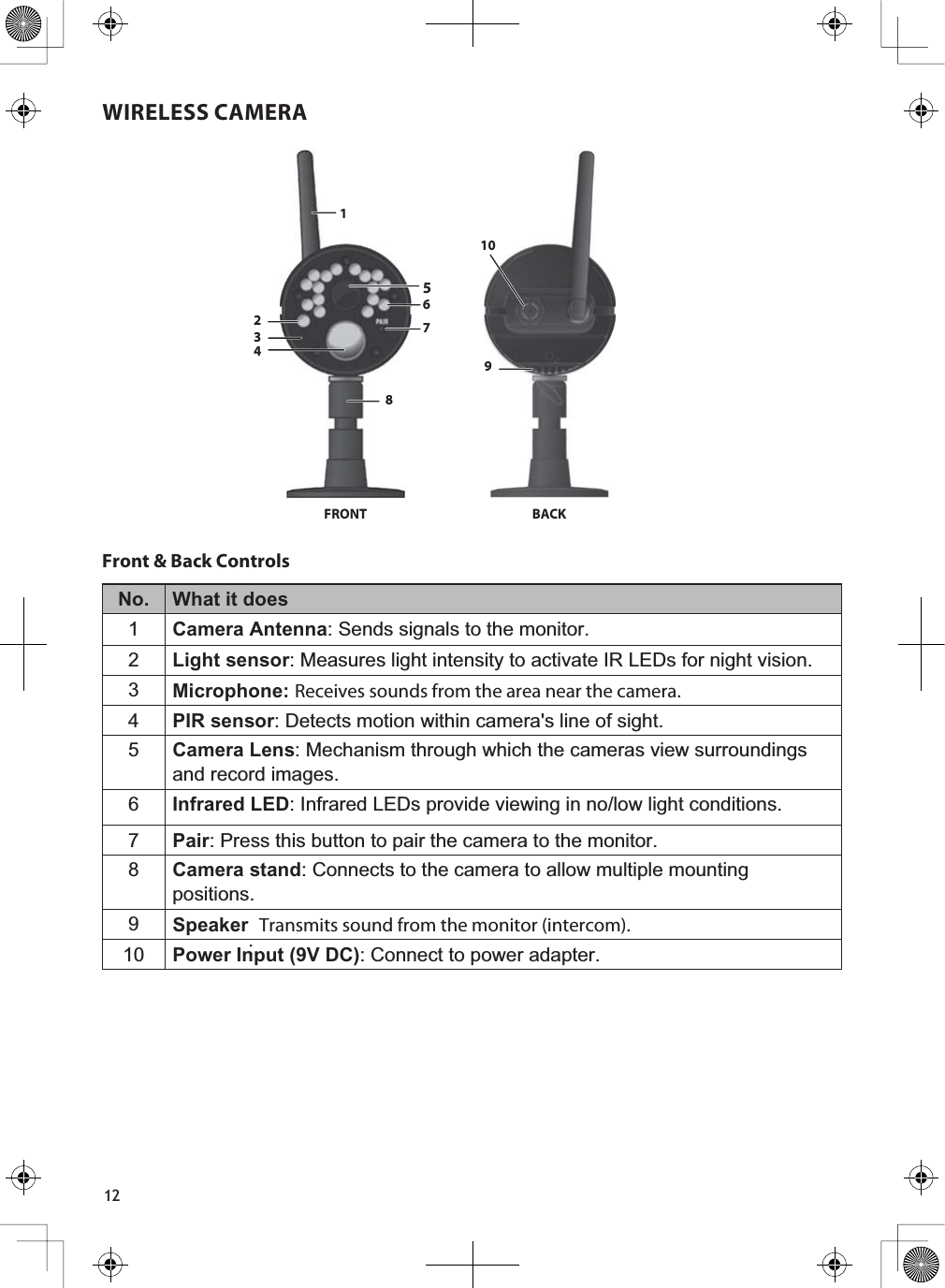 12WIRELESS CAMERAFront &amp; Back ControlsNo. What it does1Camera Antenna: Sends signals to the monitor.2Light sensor: Measures light intensity to activate IR LEDs for night vision.3Microphone: Receives sounds from the area near the camera.4PIR sensor: Detects motion within camera&apos;s line of sight.5Camera Lens: Mechanism through which the cameras view surroundings and record images.6Infrared LED: Infrared LEDs provide viewing in no/low light conditions.7Pair: Press this button to pair the camera to the monitor.8Camera stand: Connects to the camera to allow multiple mounting positions.9Speaker:Transmits sound from the monitor (intercom).10 Power Input (9V DC): Connect to power adapter.15672348FRONT BACK910