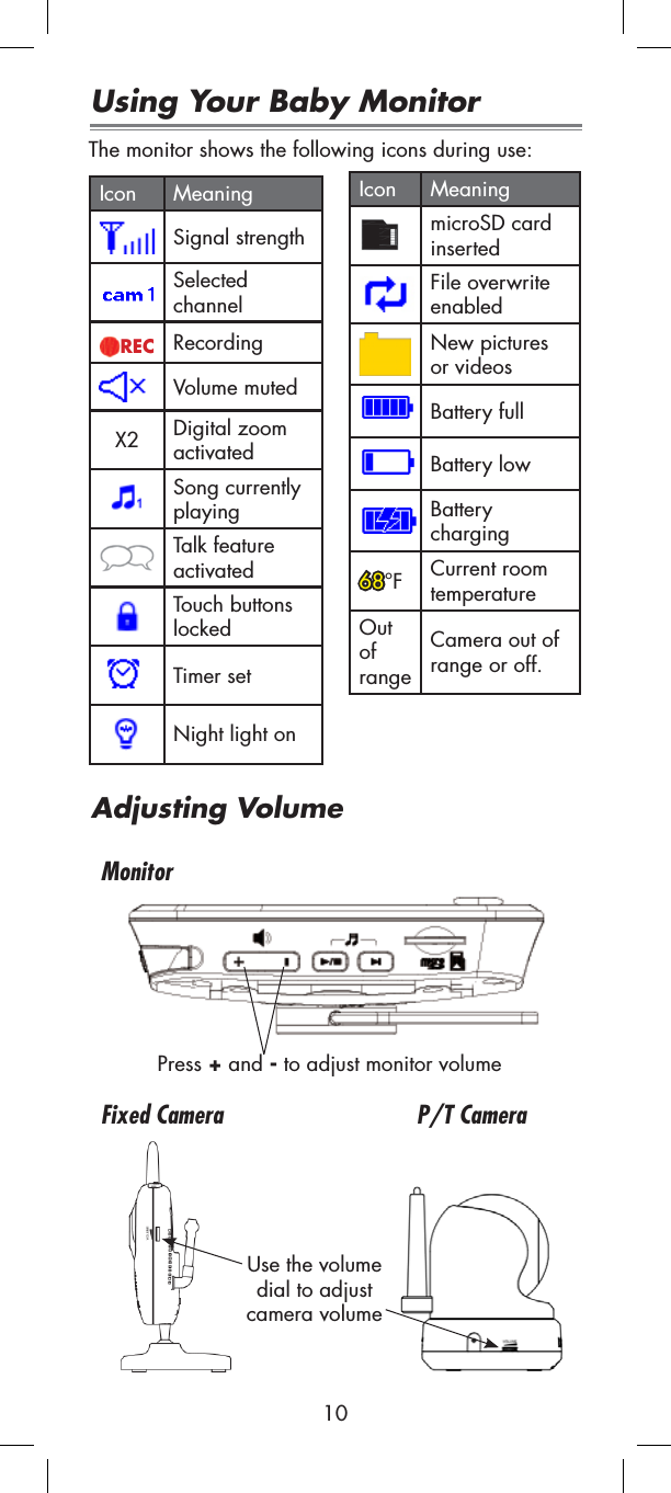 Press + and - to adjust monitor volumeAdjusting VolumeFixed Camera P/T CameraUse the volume dial to adjust camera volumeMonitorUsing Your Baby MonitorThe monitor shows the following icons during use:Icon MeaningSignal strengthSelectedchannelREC RecordingVolume mutedX2 Digital zoom activatedSong currently playingTalk feature activatedTouch buttons lockedTimer setNight light onIcon MeaningmicroSD card insertedFile overwrite enabledNew pictures or videosBattery fullBattery lowBattery charging68°F Current room temperatureOutofrangeCamera out of range or off.10