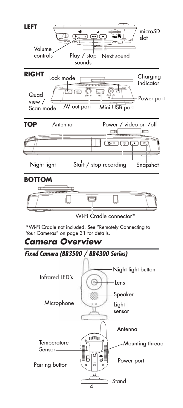 LightsensorMicrophoneSpeakerLensInfrared LED’sStandTemperatureSensorPower portPairing buttonNight light buttonFixed Camera (BB3500 / BB4300 Series)AntennaCamera OverviewVolumecontrols Play / stop sounds Next soundmicroSDslotChargingindicatorPower portMini USB portAV out portLock modeQuadview / Scan modeAntenna Power / video on /offStart / stop recordingNight light SnapshotWi-Fi Cradle connector*Mounting thread*Wi-Fi Cradle not included. See “Remotely Connecting to Your Cameras” on page 31 for details.LEFTRIGHTTOPBOTTOM4