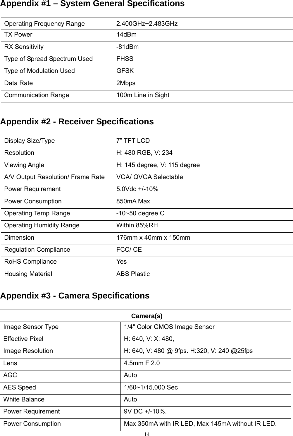  14Appendix #1 – System General Specifications Operating Frequency Range 2.400GHz~2.483GHz TX Power  14dBm   RX Sensitivity  -81dBm Type of Spread Spectrum Used  FHSS Type of Modulation Used  GFSK Data Rate  2Mbps Communication Range  100m Line in Sight Appendix #2 - Receiver Specifications Display Size/Type  7” TFT LCD Resolution  H: 480 RGB, V: 234 Viewing Angle  H: 145 degree, V: 115 degree A/V Output Resolution/ Frame Rate  VGA/ QVGA Selectable Power Requirement  5.0Vdc +/-10% Power Consumption  850mA Max Operating Temp Range  -10~50 degree C Operating Humidity Range  Within 85%RH Dimension  176mm x 40mm x 150mm Regulation Compliance  FCC/ CE RoHS Compliance  Yes Housing Material  ABS Plastic Appendix #3 - Camera Specifications Camera(s) Image Sensor Type  1/4&quot; Color CMOS Image Sensor Effective Pixel  H: 640, V: X: 480, Image Resolution  H: 640, V: 480 @ 9fps. H:320, V: 240 @25fps Lens  4.5mm F 2.0 AGC Auto AES Speed  1/60~1/15,000 Sec White Balance  Auto Power Requirement  9V DC +/-10%. Power Consumption  Max 350mA with IR LED, Max 145mA without IR LED. 