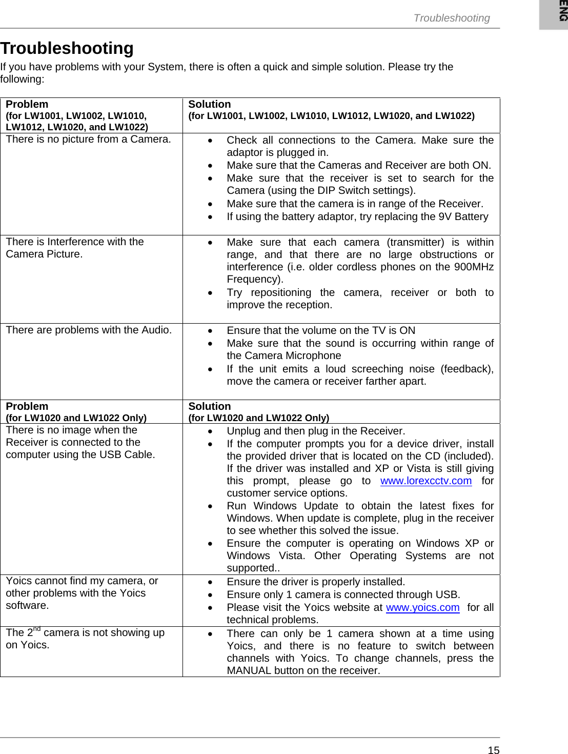  Troubleshooting     15Troubleshooting  If you have problems with your System, there is often a quick and simple solution. Please try the following:  Problem (for LW1001, LW1002, LW1010, LW1012, LW1020, and LW1022) Solution (for LW1001, LW1002, LW1010, LW1012, LW1020, and LW1022) There is no picture from a Camera.  •  Check all connections to the Camera. Make sure the adaptor is plugged in. •  Make sure that the Cameras and Receiver are both ON. •  Make sure that the receiver is set to search for the Camera (using the DIP Switch settings). •  Make sure that the camera is in range of the Receiver. •  If using the battery adaptor, try replacing the 9V Battery  There is Interference with the Camera Picture. •  Make sure that each camera (transmitter) is within range, and that there are no large obstructions or interference (i.e. older cordless phones on the 900MHz Frequency). •  Try repositioning the camera, receiver or both to improve the reception.  There are problems with the Audio.  •  Ensure that the volume on the TV is ON •  Make sure that the sound is occurring within range of the Camera Microphone •  If the unit emits a loud screeching noise (feedback), move the camera or receiver farther apart.  Problem (for LW1020 and LW1022 Only)  Solution (for LW1020 and LW1022 Only) There is no image when the Receiver is connected to the computer using the USB Cable. •  Unplug and then plug in the Receiver. •  If the computer prompts you for a device driver, install the provided driver that is located on the CD (included). If the driver was installed and XP or Vista is still giving this prompt, please go to www.lorexcctv.com for customer service options. •  Run Windows Update to obtain the latest fixes for Windows. When update is complete, plug in the receiver to see whether this solved the issue. •  Ensure the computer is operating on Windows XP or Windows Vista. Other Operating Systems are not supported.. Yoics cannot find my camera, or other problems with the Yoics software. •  Ensure the driver is properly installed. •  Ensure only 1 camera is connected through USB. •  Please visit the Yoics website at www.yoics.com  for all technical problems. The 2nd camera is not showing up on Yoics. •  There can only be 1 camera shown at a time using Yoics, and there is no feature to switch between channels with Yoics. To change channels, press the MANUAL button on the receiver.    