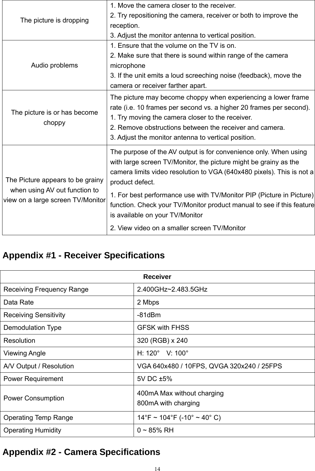  14The picture is dropping 1. Move the camera closer to the receiver. 2. Try repositioning the camera, receiver or both to improve the reception. 3. Adjust the monitor antenna to vertical position. Audio problems 1. Ensure that the volume on the TV is on. 2. Make sure that there is sound within range of the camera microphone 3. If the unit emits a loud screeching noise (feedback), move the camera or receiver farther apart. The picture is or has become choppy The picture may become choppy when experiencing a lower frame rate (i.e. 10 frames per second vs. a higher 20 frames per second).1. Try moving the camera closer to the receiver. 2. Remove obstructions between the receiver and camera. 3. Adjust the monitor antenna to vertical position. The Picture appears to be grainy when using AV out function to   view on a large screen TV/Monitor The purpose of the AV output is for convenience only. When using with large screen TV/Monitor, the picture might be grainy as the camera limits video resolution to VGA (640x480 pixels). This is not a product defect. 1. For best performance use with TV/Monitor PIP (Picture in Picture)function. Check your TV/Monitor product manual to see if this feature is available on your TV/Monitor 2. View video on a smaller screen TV/Monitor Appendix #1 - Receiver Specifications Receiver Receiving Frequency Range 2.400GHz~2.483.5GHz Data Rate  2 Mbps Receiving Sensitivity  -81dBm Demodulation Type  GFSK with FHSS Resolution  320 (RGB) x 240 Viewing Angle  H: 120°  V: 100° A/V Output / Resolution  VGA 640x480 / 10FPS, QVGA 320x240 / 25FPS Power Requirement  5V DC ±5% Power Consumption  400mA Max without charging 800mA with charging Operating Temp Range  14°F ~ 104°F (-10° ~ 40° C) Operating Humidity  0 ~ 85% RH Appendix #2 - Camera Specifications 