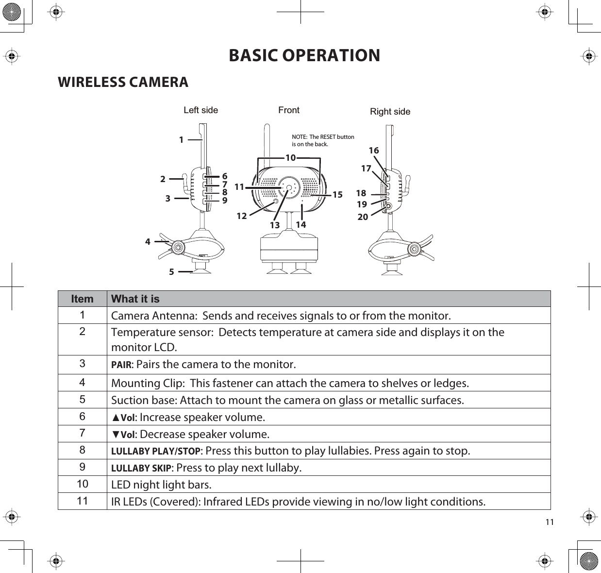 11BASIC OPERATIONWIRELESS CAMERAItem What it is1Camera Antenna:  Sends and receives signals to or from the monitor.2Temperature sensor:  Detects temperature at camera side and displays it on the monitor LCD.3PAIR: Pairs the camera to the monitor.4Mounting Clip:  This fastener can attach the camera to shelves or ledges.5Suction base: Attach to mount the camera on glass or metallic surfaces.6ŸVol: Increase speaker volume.7źVol: Decrease speaker volume.8LULLABY PLAY/STOP: Press this button to play lullabies. Press again to stop.9LULLABY SKIP: Press to play next lullaby.10 LED night light bars.11 IR LEDs (Covered): Infrared LEDs provide viewing in no/low light conditions.Left side Right sideFront1610111234598761213 141517201819NOTE:  The RESET button is on the back.