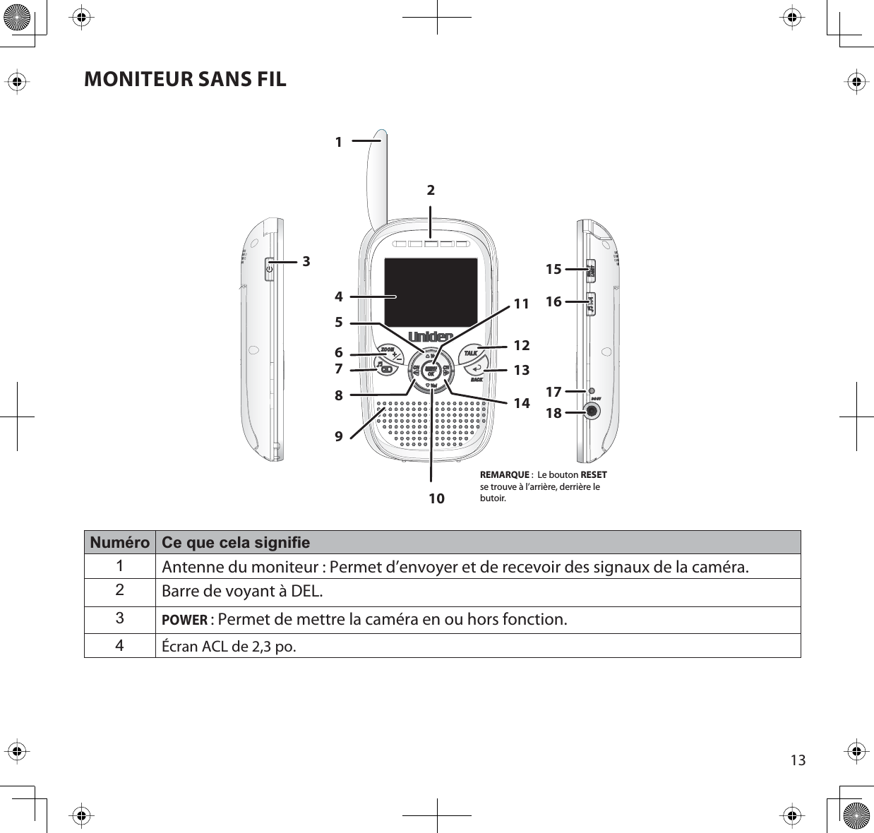 13MONITEUR SANS FILNuméro Ce que cela signifie1Antenne du moniteur : Permet d’envoyer et de recevoir des signaux de la caméra.2Barre de voyant à DEL.3POWER: Permet de mettre la caméra en ou hors fonction.4Écran ACL de 2,3 po.132456781011121314151617189REMARQUE :  Le bouton RESETse trouve à l’arrière, derrière le butoir.