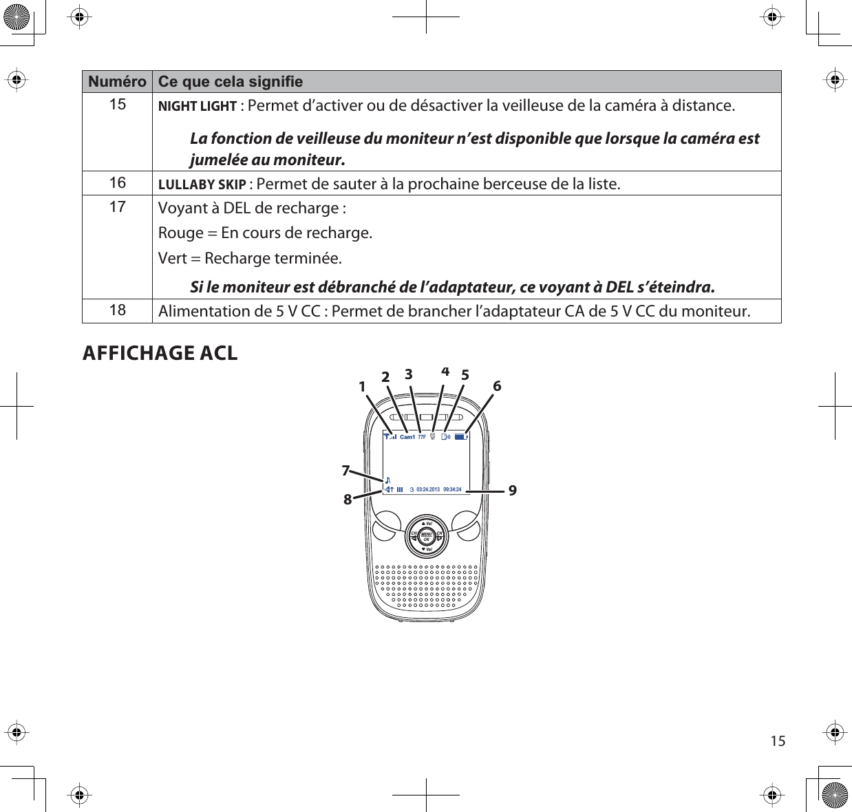 15Numéro Ce que cela signifie15NIGHT LIGHT : Permet d’activer ou de désactiver la veilleuse de la caméra à distance.La fonction de veilleuse du moniteur n’est disponible que lorsque la caméra est jumelée au moniteur.16LULLABY SKIP : Permet de sauter à la prochaine berceuse de la liste. 17 Voyant à DEL de recharge :Rouge = En cours de recharge.Vert = Recharge terminée. Si le moniteur est débranché de l’adaptateur, ce voyant à DEL s’éteindra.18 Alimentation de 5 V CC : Permet de brancher l’adaptateur CA de 5 V CC du moniteur.AFFICHAGE ACL03:24.2013   09:34:24Cam1 77F1154322 6987