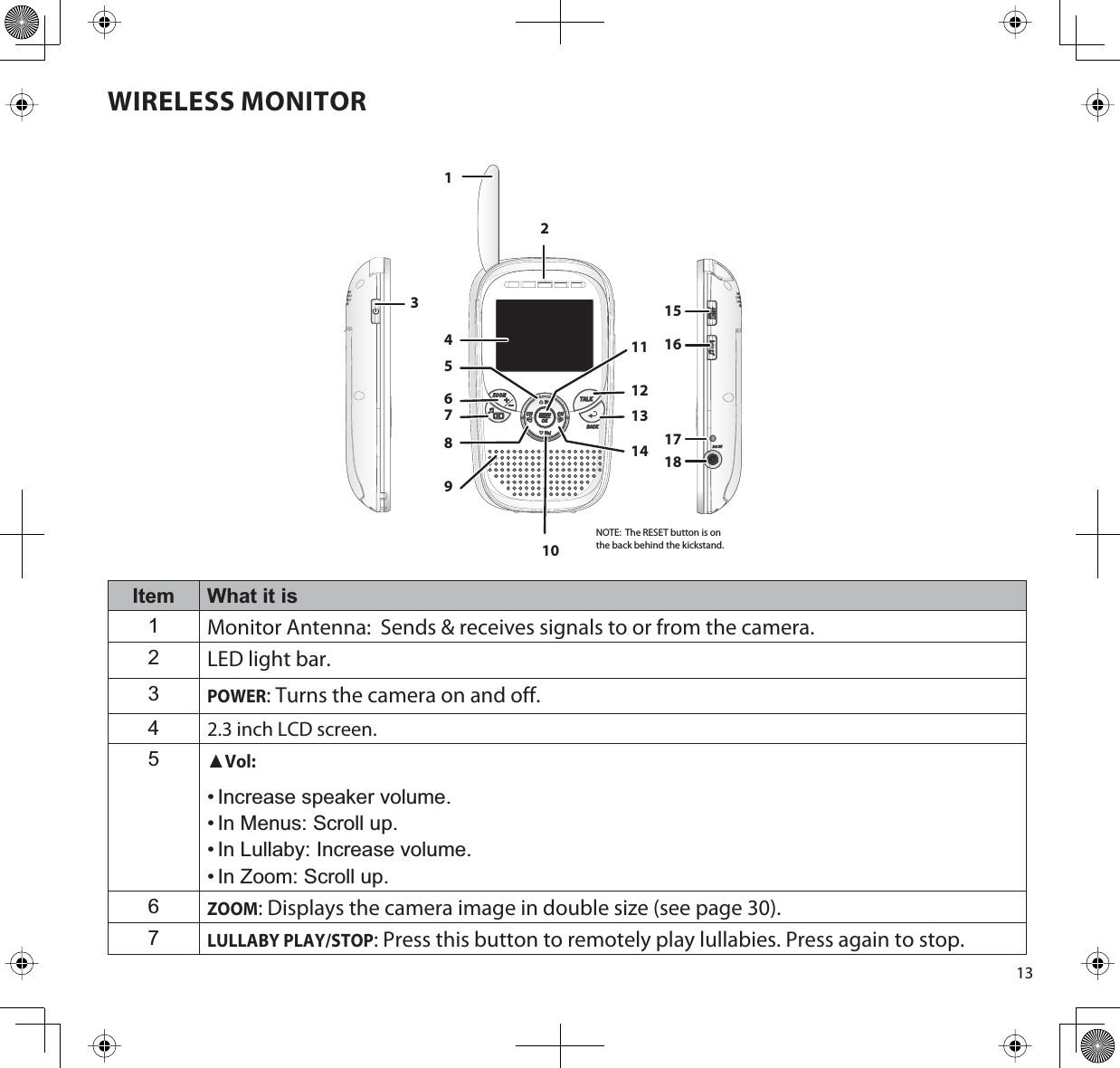 13WIRELESS MONITORItem What it is1Monitor Antenna:  Sends &amp; receives signals to or from the camera.2LED light bar.3POWER: Turns the camera on and off.42.3 inch LCD screen.5ŸVol:• Increase speaker volume.• In Menus: Scroll up.• In Lullaby: Increase volume.• In Zoom: Scroll up.6ZOOM: Displays the camera image in double size (see page 30).7LULLABY PLAY/STOP: Press this button to remotely play lullabies. Press again to stop.132456781011121314151617189NOTE:  The RESET button is on the back behind the kickstand.