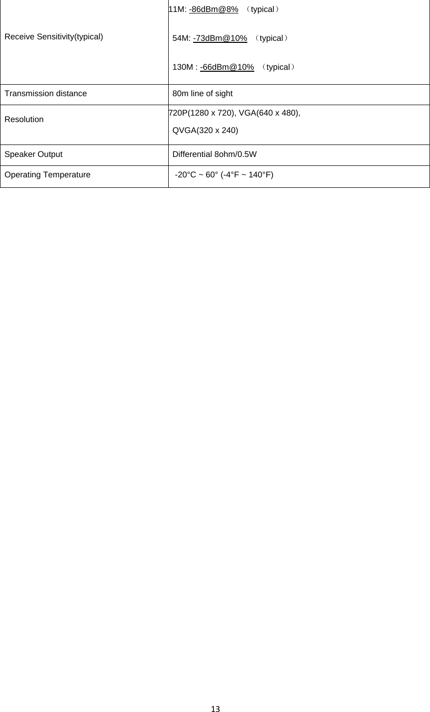 13Receive Sensitivity(typical) 11M: -86dBm@8% （typical） 54M: -73dBm@10% （typical） 130M : -66dBm@10% （typical） Transmission distance  80m line of sight Resolution  720P(1280 x 720), VGA(640 x 480), QVGA(320 x 240) Speaker Output  Differential 8ohm/0.5W Operating Temperature  -20°C ~ 60° (-4°F ~ 140°F)                                                                                   