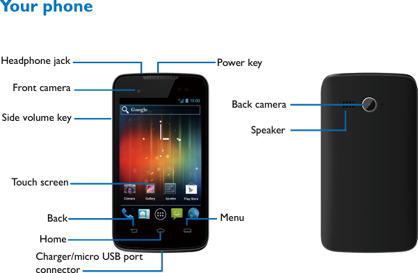 Power keyBackSide volume keyTouch screenHeadphone jackFront cameraBack cameraSpeakerHomeMenuCharger/micro USB port connector