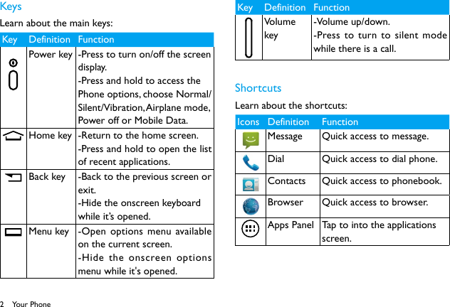 2KeysLearn about the main keys:Key Definition FunctionPower key -Press to turn on/off the screen display.-Press and hold to access the Phone options, choose Normal/Silent/Vibration, Airplane mode, Power off or Mobile Data.Home key -Return to the home screen.-Press and hold to open the list of recent applications.Back key -Back to the previous screen or exit.-Hide the onscreen keyboard while it’s opened.Menu key -Open options menu available on the current screen.-Hide the onscreen options menu while it&apos;s opened.Key Definition FunctionVolume key-Volume up/down.-Press to turn to silent mode while there is a call.ShortcutsLearn about the shortcuts:Icons Definition FunctionMessage Quick access to message.Dial Quick access to dial phone.Contacts Quick access to phonebook.Browser Quick access to browser.Apps Panel Tap to into the applications screen.Your Phone