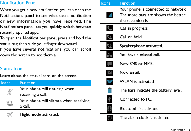 3Notification PanelWhen you get a new notification, you can open the Notifications panel to see what event notification or new information you have received. The Notifications panel lets you quickly switch between recently-opened apps.To open the Notifications panel, press and hold the status bar, then slide your finger downward.If you have several notifications, you can scroll down the screen to see them all. Status IconLearn about the status icons on the screen.Icons FunctionYour phone will not ring when receiving a call.Your phone will vibrate when receiving a call.Flight mode activated.Icons FunctionYour phone is connected to network. The more bars are shown the better the reception is.Call in progress.Call on hold.Speakerphone activated.You have a missed call.New SMS or MMS.New Email.WLAN is activated.The bars indicate the battery level.Connected to PC.Bluetooth is activated.The alarm clock is activated.Your Phone