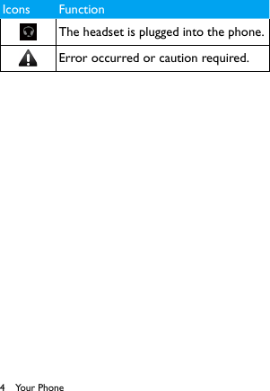 4Icons FunctionThe headset is plugged into the phone.Error occurred or caution required.Your Phone