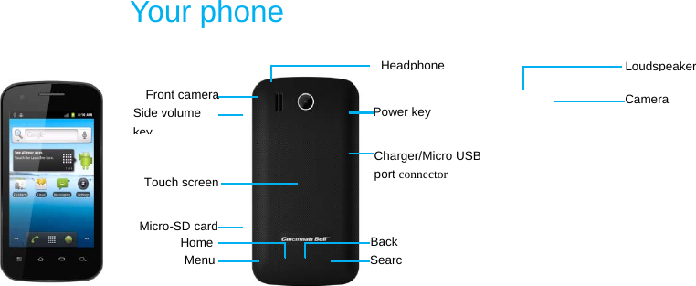   Your phone       Headphone Side volume keyMicro-SD card Power key Charger/Micro USB port connector Touch screen Home Menu BackSearcLoudspeaker Camera Front camera 