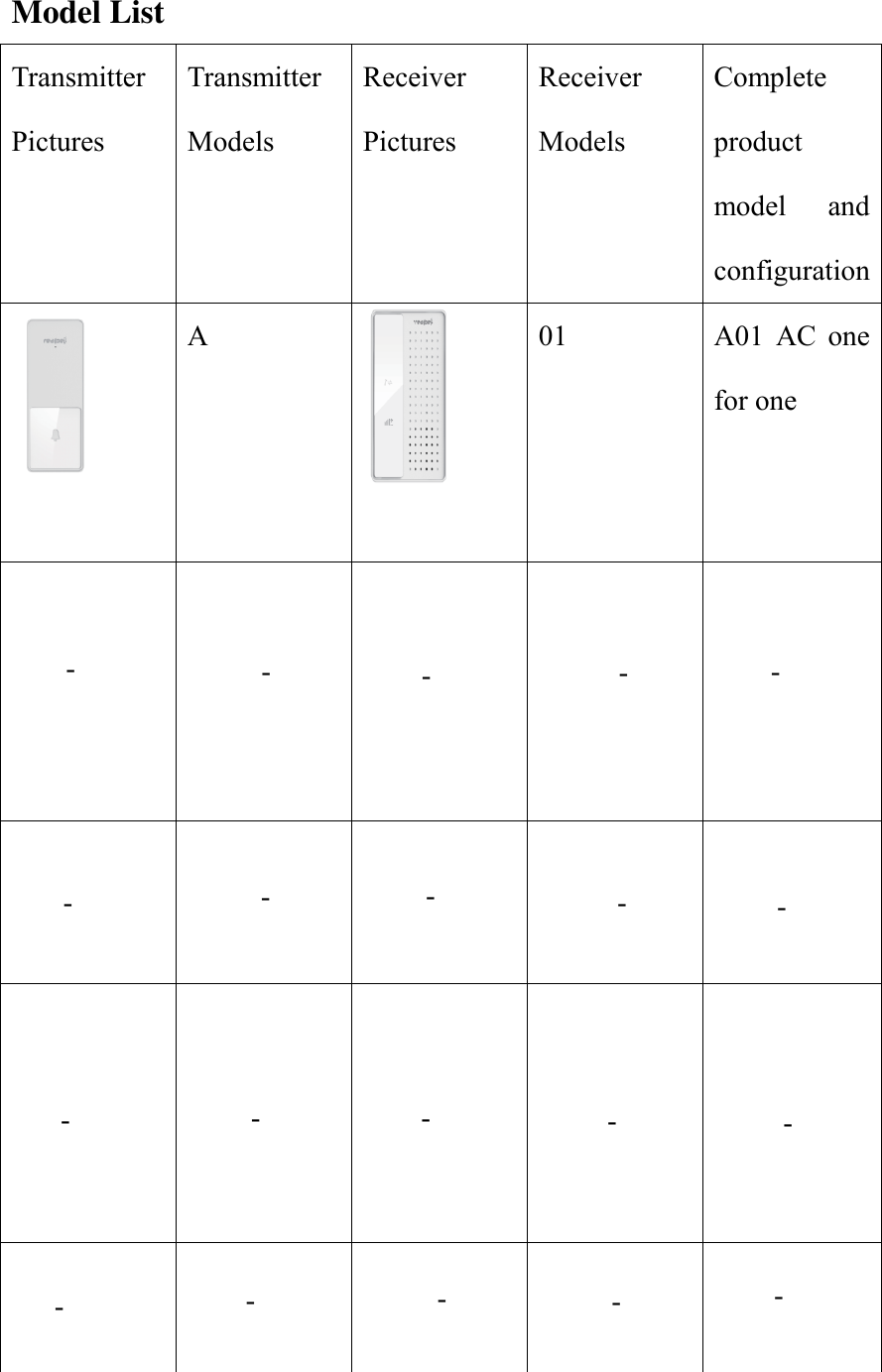 Model List Transmitter Pictures Transmitter Models Receiver Pictures Receiver Models Complete product model  and configuration  A  01  A01  AC  one for one                   -        -------------------