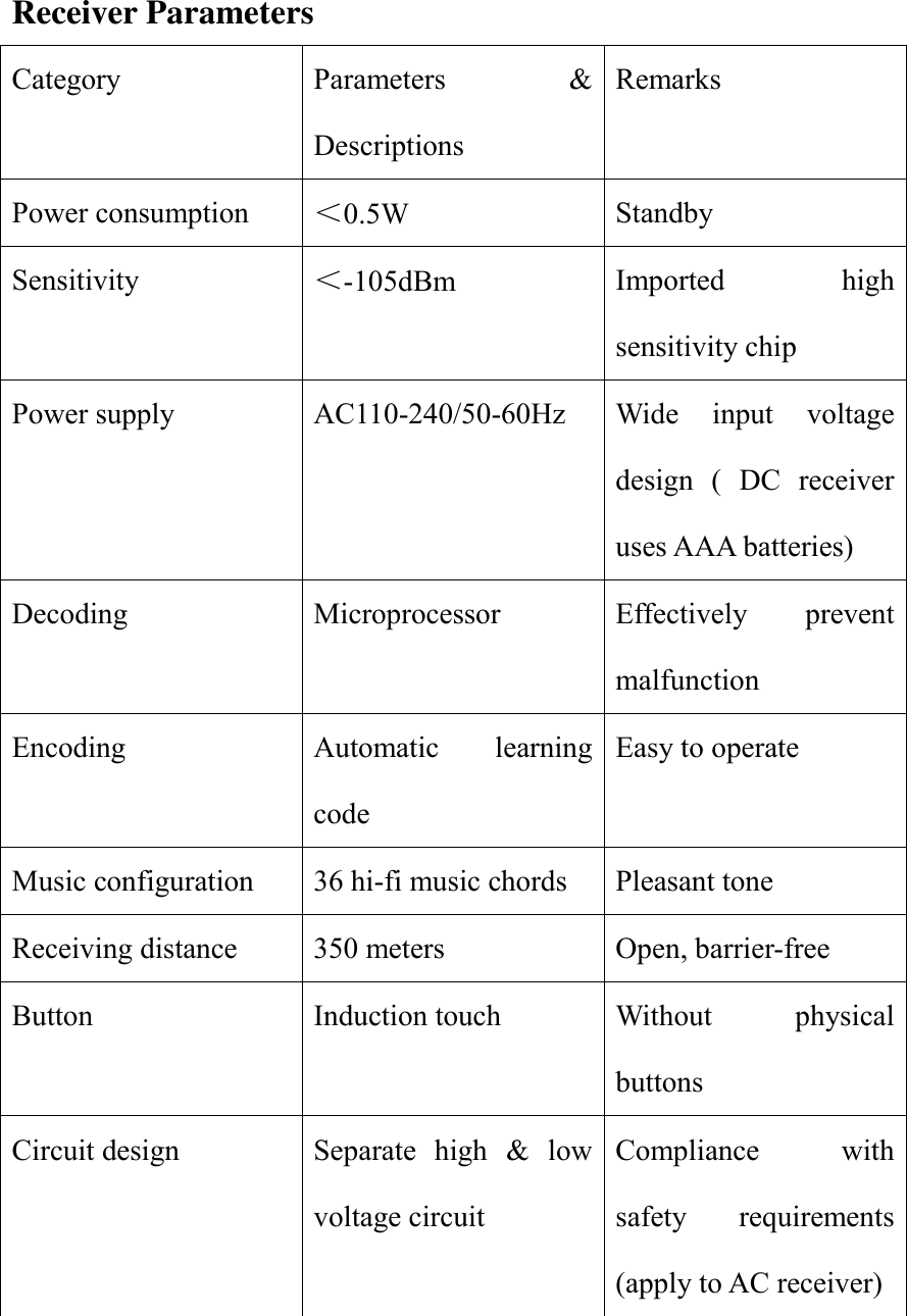 Receiver Parameters Category Parameters  &amp; Descriptions Remarks Power consumption ＜0.5W Standby Sensitivity ＜-105dBm Imported  high sensitivity chip Power supply AC110-240/50-60Hz Wide  input  voltage design  (  DC  receiver uses AAA batteries) Decoding Microprocessor Effectively  prevent malfunction Encoding Automatic  learning code Easy to operate Music configuration 36 hi-fi music chords Pleasant tone Receiving distance 350 meters Open, barrier-free Button Induction touch Without  physical buttons Circuit design Separate  high  &amp;  low voltage circuit Compliance  with safety  requirements (apply to AC receiver)      