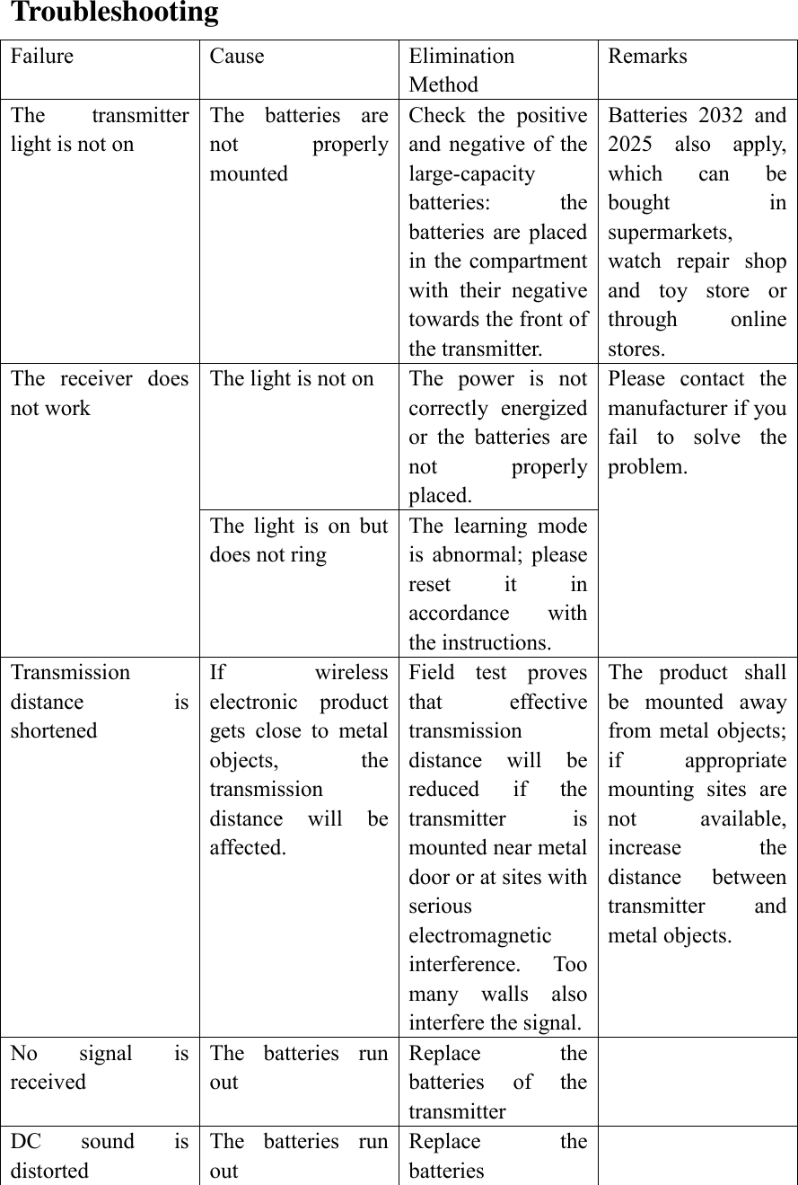 Troubleshooting Failure Cause Elimination Method Remarks The  transmitter light is not on The  batteries  are not  properly mounted Check  the  positive and negative  of  the large-capacity batteries:  the batteries  are  placed in the compartment with  their  negative towards the front of the transmitter.   Batteries  2032  and 2025  also  apply, which  can  be bought  in supermarkets, watch  repair  shop and  toy  store  or through  online stores.   The  receiver  does not work The light is not on The  power  is  not correctly  energized or  the  batteries  are not  properly placed.   Please  contact  the manufacturer if you fail  to  solve  the problem.   The  light  is  on  but does not ring The  learning  mode is  abnormal;  please reset  it  in accordance  with the instructions. Transmission distance  is shortened If  wireless electronic  product gets  close  to  metal objects,  the transmission distance  will  be affected.   Field  test  proves that  effective transmission distance  will  be reduced  if  the transmitter  is mounted near metal door or at sites with serious electromagnetic interference.  Too many  walls  also interfere the signal.   The  product  shall be  mounted  away from metal objects; if  appropriate mounting  sites  are not  available,     increase  the distance  between transmitter  and metal objects.   No  signal  is received The  batteries  run out Replace  the batteries  of  the transmitter  DC  sound  is distorted The  batteries  run out Replace  the batteries     
