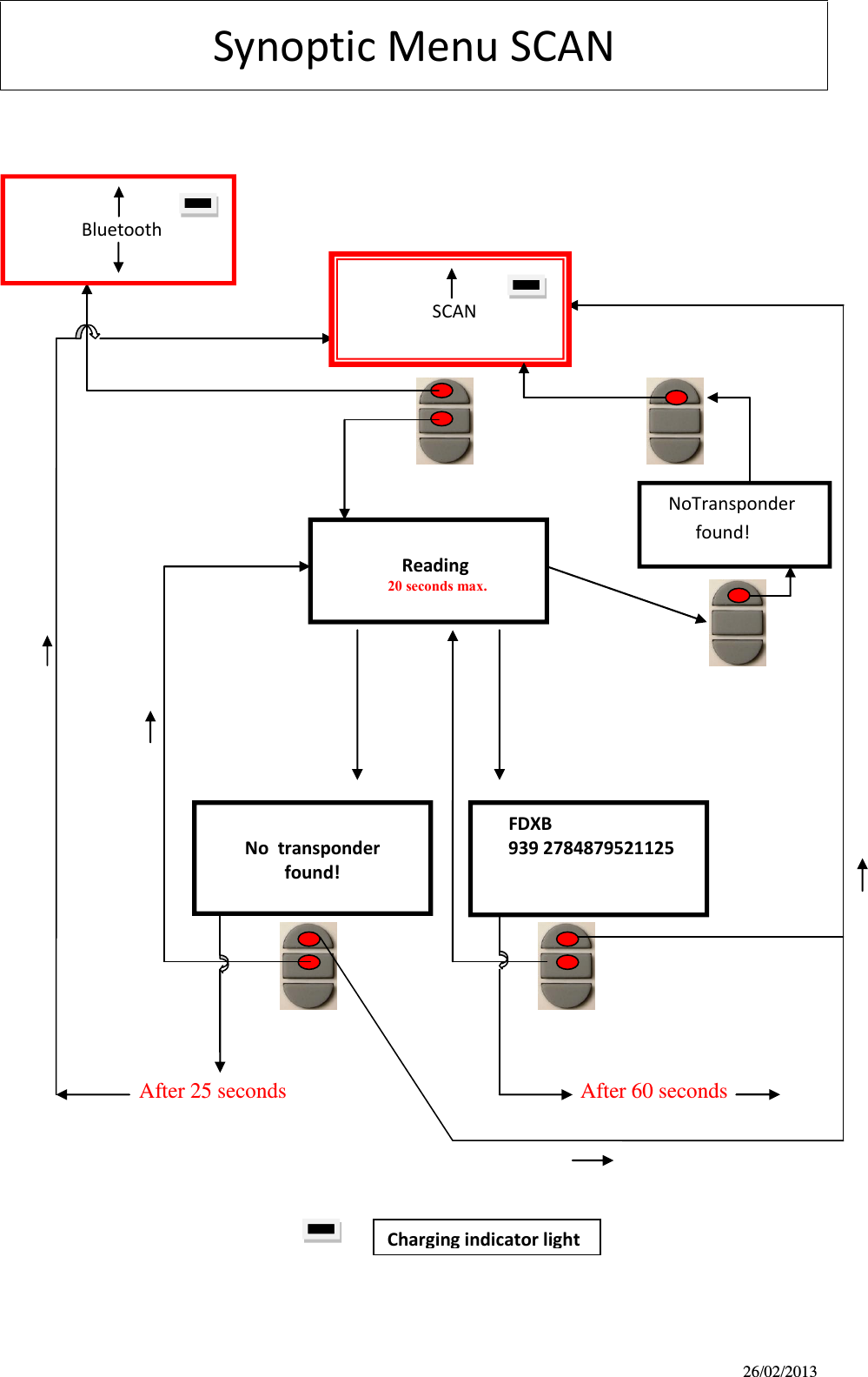 26/02/2013  Synoptic Menu SCAN                                                                                                                                                                                                                                                                                                                                                                                  After 25 seconds                                                      After 60 seconds                                                                                                      Reading      20 seconds max.                                    No  transponder  found!       FDXB      939 2784879521125                                                               Bluetooth   Charging indicator light                                                         SCAN     NoTransponder          found!  