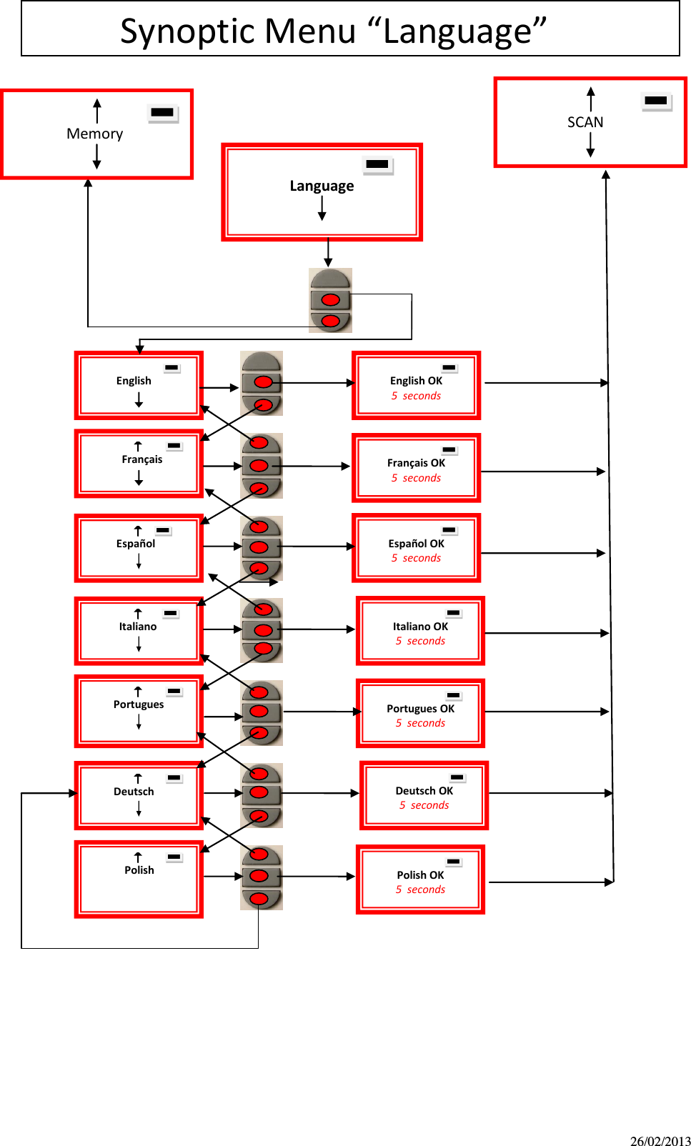 26/02/2013                                                                                                                                                                                                                                                                                                                                                                                  Language                                                        Memory                                 English                        English OK 5  seconds                                Français                        Français OK 5  seconds                           Español                        Español OK 5  seconds                              Italiano                       Portugues                               Deutsch                                   Polish                                                         SCAN                        Italiano OK 5  seconds                      Portugues OK 5  seconds                      Deutsch OK 5  seconds                      Polish OK 5  seconds           Synoptic Menu Language      