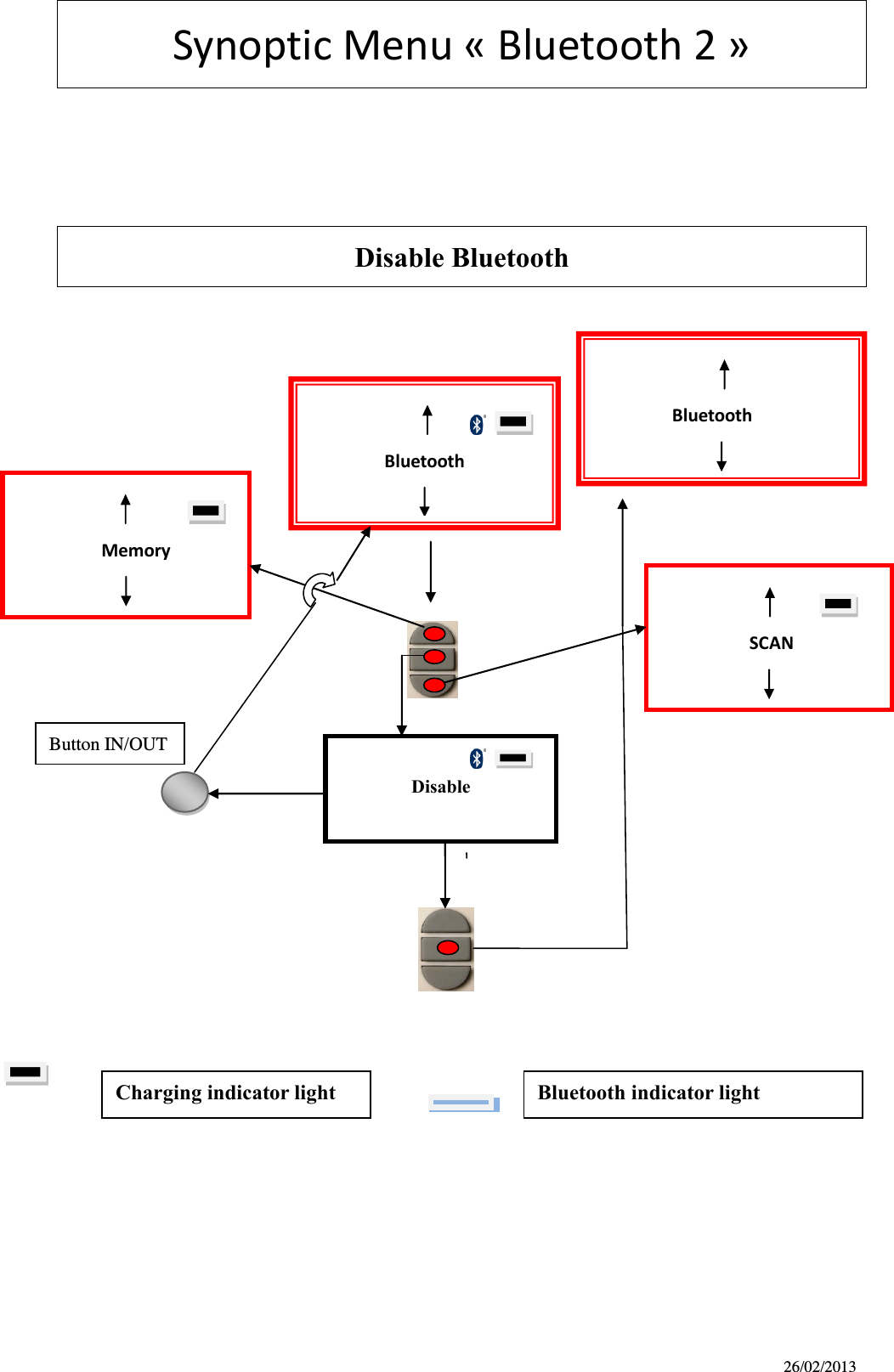 26/02/2013 Synoptic Menu « Bluetooth 2 »      Disable Bluetooth                                                                                                                                                                                                                                                                                                                                                                                                                        Disable  Bluetooth indicator light Charging indicator light                      Bluetooth                          Memory                    SCAN    Bluetooth   Button IN/OUT 