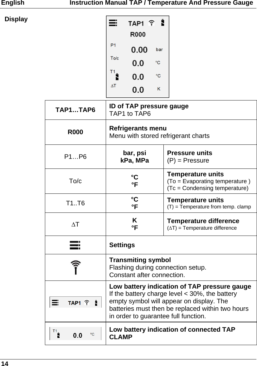 English                         Instruction Manual TAP / Temperature And Pressure Gauge 14 Display  TAP1…TAP6  ID of TAP pressure gauge TAP1 to TAP6  R000  Refrigerants menu Menu with stored refrigerant charts  P1…P6 bar, psi kPa, MPa  Pressure units (P) = Pressure  To/c °C °F Temperature units (To = Evaporating temperature ) (Tc = Condensing temperature)  T1..T6 °C °F  Temperature units (T) = Temperature from temp. clamp  T  K °F  Temperature difference (T) = Temperature difference   Settings   Transmiting symbol Flashing during connection setup. Constant after connection. Low battery indication of TAP pressure gauge If the battery charge level &lt; 30%, the battery empty symbol will appear on display. The batteries must then be replaced within two hours in order to guarantee full function. Low battery indication of connected TAP CLAMP  