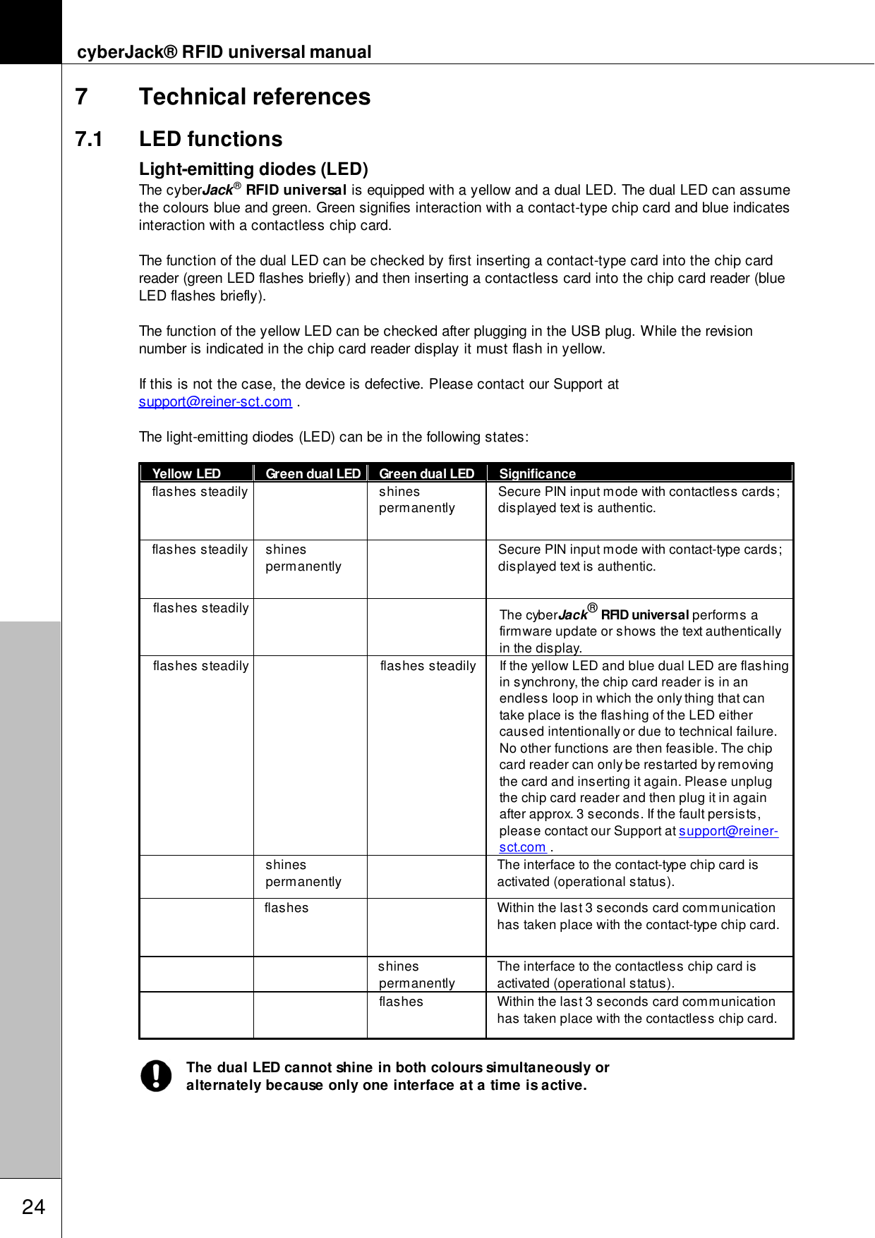 cyberJack&reg; RFID universal manual247 Technical references7.1 LED functionsLight-emitting diodes (LED) The cyberJack&reg; RFID universal is equipped with a yellow and a dual LED. The dual LED can assumethe colours blue and green. Green signifies interaction with a contact-type chip card and blue indicatesinteraction with a contactless chip card.The function of the dual LED can be checked by first inserting a contact-type card into the chip cardreader (green LED flashes briefly) and then inserting a contactless card into the chip card reader (blueLED flashes briefly).The function of the yellow LED can be checked after plugging in the USB plug. While the revisionnumber is indicated in the chip card reader display it must flash in yellow.If this is not the case, the device is defective. Please contact our Support at support@reiner-sct.com .The light-emitting diodes (LED) can be in the following states:Yellow LEDGreen dual LEDGreen dual LEDSignificanceflashes steadilyshinespermanentlySecure PIN input mode with contactless cards;displayed text is authentic.flashes steadilyshinespermanentlySecure PIN input mode with contact-type cards;displayed text is authentic.flashes steadilyThe cyberJack&reg; RFID universal performs afirmware update or shows the text authenticallyin the display.flashes steadilyflashes steadilyIf the yellow LED and blue dual LED are flashingin synchrony, the chip card reader is in anendless loop in which the only thing that cantake place is the flashing of the LED eithercaused intentionally or due to technical failure.No other functions are then feasible. The chipcard reader can only be restarted by removingthe card and inserting it again. Please unplugthe chip card reader and then plug it in againafter approx. 3 seconds. If the fault persists,please contact our Support at support@reiner-sct.com .shinespermanentlyThe interface to the contact-type chip card isactivated (operational status).flashesWithin the last 3 seconds card communicationhas taken place with the contact-type chip card.shinespermanentlyThe interface to the contactless chip card isactivated (operational status).flashesWithin the last 3 seconds card communicationhas taken place with the contactless chip card.The dual LED cannot shine in both colours simultaneously oralternately because only one interface at a time is active.
