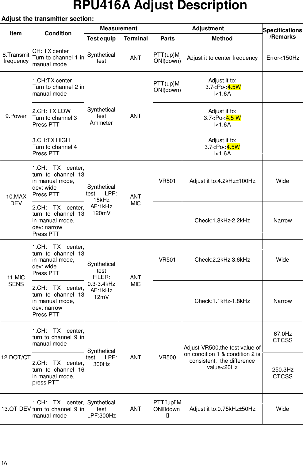 16RPU416A Adjust DescriptionAdjust the transmitter section:Measurement AdjustmentItem Condition Test equip Terminal Parts MethodSpecifications/Remarks8.TransmitfrequencyCH: TX centerTurn to channel 1 inmanual modeSyntheticaltest ANT PTT(up)MONI(down) Adjust it to center frequency Error&lt;150Hz1.CH:TX centerTurn to channel 2 inmanual modePTT(up)MONI(down)Adjust it to: 3.7&lt;Po&lt;4.5WI&lt;1.6A2.CH: TX LOWTurn to channel 3Press PTTAdjust it to:3.7&lt;Po&lt;4.5 WI&lt;1.6A9.Power3.CH:TX HIGHTurn to channel 4Press PTTSyntheticaltestAmmeter ANTAdjust it to:3.7&lt;Po&lt;4.5WI&lt;1.6A1.CH: TX center,turn to channel 13in manual mode,dev: widePress PTTVR501 Adjust it to:4.2kHz±100Hz Wide10.MAXDEV 2.CH: TX center,turn to channel 13in manual mode,dev: narrowPress PTTSyntheticaltest      LPF:15kHzAF:1kHz120mVANTMICCheck:1.8kHz-2.2kHz Narrow1.CH: TX center,turn to channel 13in manual mode,dev: widePress PTTVR501 Check:2.2kHz-3.6kHz Wide11.MICSENS 2.CH: TX center,turn to channel 13in manual mode,dev: narrowPress PTTSyntheticaltestFILER:0.3-3.4kHzAF:1kHz12mVANTMICCheck:1.1kHz-1.8kHz Narrow1.CH: TX center,turn to channel 9 inmanual mode67.0HzCTCSS12.DQT/QT 2.CH: TX center,turn to channel 16in manual mode,press PTTSyntheticaltest      LPF:300Hz ANT VR500Adjust VR500,the test value ofon condition 1 &amp; condition 2 isconsistent,  the differencevalue&lt;20Hz 250.3HzCTCSS13.QT DEV 1.CH: TX center,turn to channel 9 inmanual modeSyntheticaltestLPF:300Hz ANT PTT&quot;up&quot;MONI&quot;down&quot;Adjust it to:0.75kHz±50Hz Wide