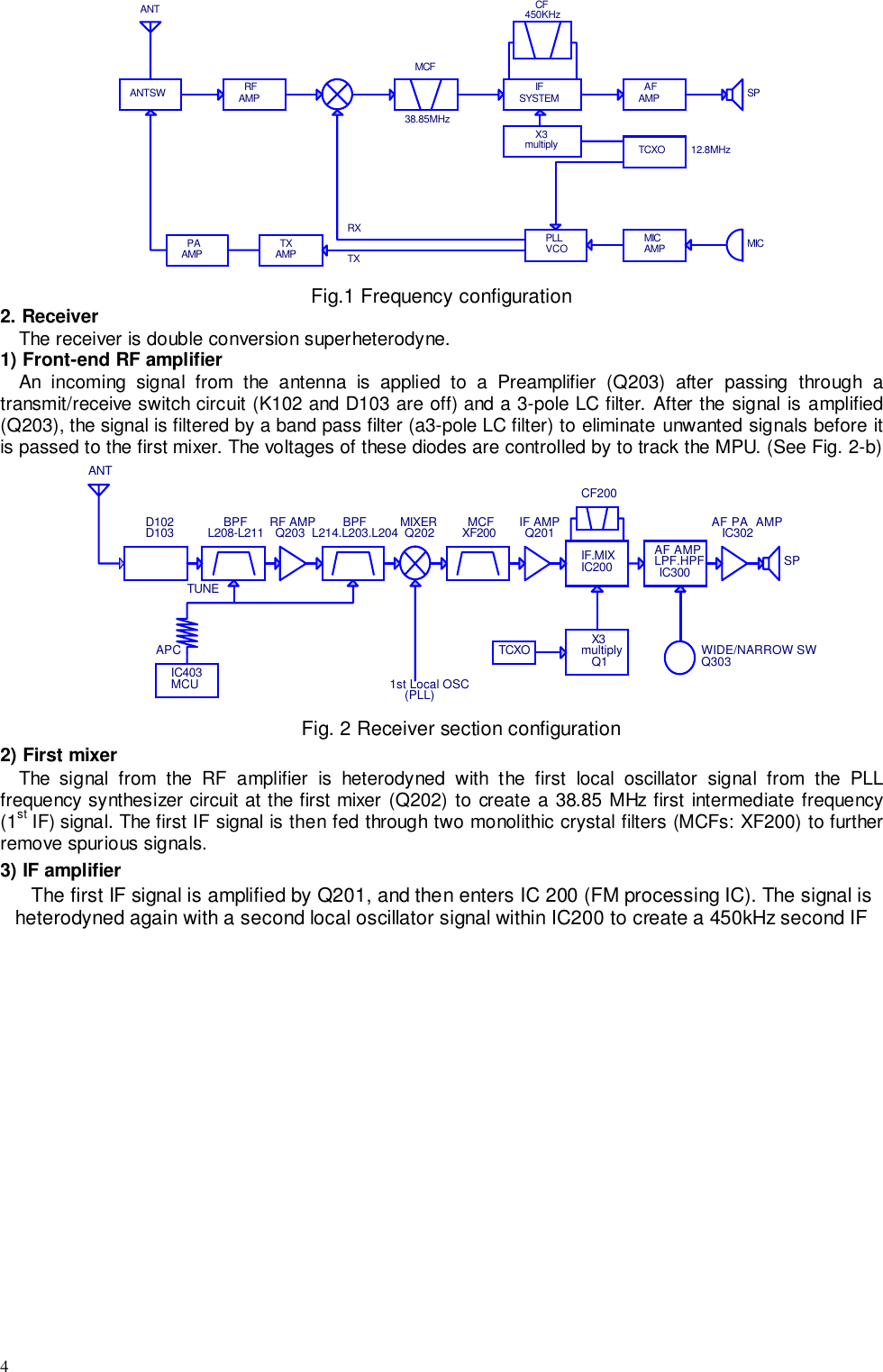 4BCCBANTANTSW RFMCF38.85MHzCF 450KHzSYSTEM AF  SPX3 multiplyIFTCXO 12.8MHzMICAMPMICPLLVCORXTXTXAMPPAAMPAMP AMPFig.1 Frequency configuration2. ReceiverThe receiver is double conversion superheterodyne.1) Front-end RF amplifierAn incoming signal from the antenna is applied to a Preamplifier (Q203) after passing through atransmit/receive switch circuit (K102 and D103 are off) and a 3-pole LC filter. After the signal is amplified(Q203), the signal is filtered by a band pass filter (a3-pole LC filter) to eliminate unwanted signals before itis passed to the first mixer. The voltages of these diodes are controlled by to track the MPU. (See Fig. 2-b)BCCBANTD102D103 BPF Q203RF AMPL208-L211 BPFL214.L203.L204 MCFXF200 IF AMPQ201MIXERQ202CF200IF.MIXIC200AF AMPLPF.HPFIC300AF PA  AMPIC302SPWIDE/NARROW SWQ303X3multiplyQ1TCXO1st Local OSC(PLL)TUNEAPCIC403MCUFig. 2 Receiver section configuration2) First mixerThe signal from the RF amplifier is heterodyned with the first local oscillator signal from the PLLfrequency synthesizer circuit at the first mixer (Q202) to create a 38.85 MHz first intermediate frequency(1st IF) signal. The first IF signal is then fed through two monolithic crystal filters (MCFs: XF200) to furtherremove spurious signals.3) IF amplifierThe first IF signal is amplified by Q201, and then enters IC 200 (FM processing IC). The signal isheterodyned again with a second local oscillator signal within IC200 to create a 450kHz second IF