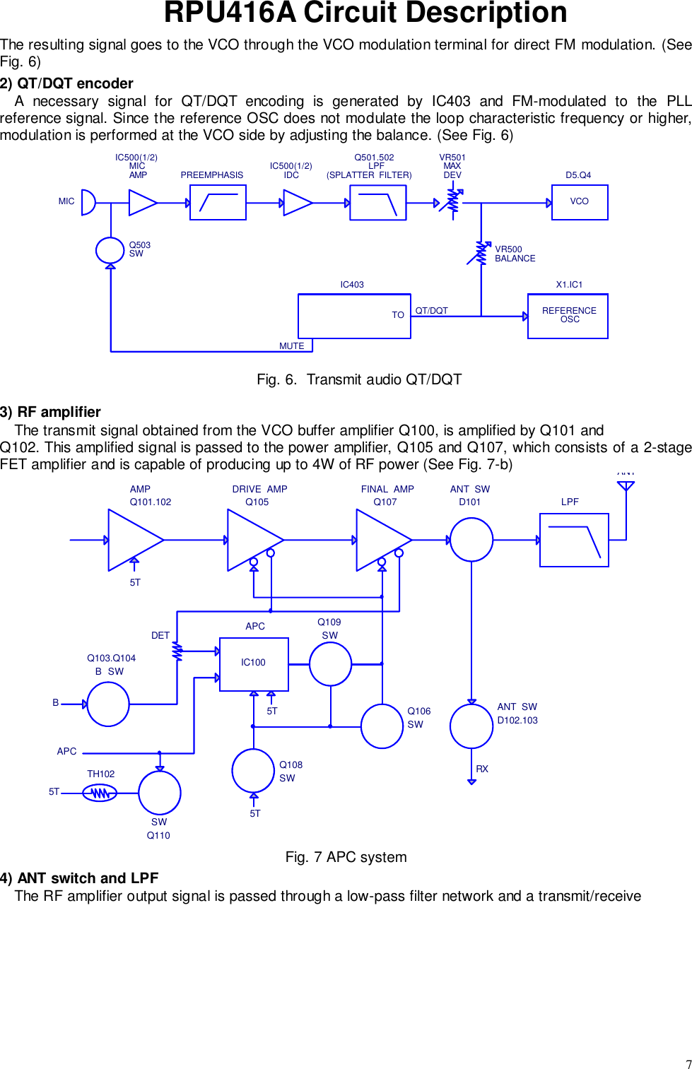 7RPU416A Circuit DescriptionThe resulting signal goes to the VCO through the VCO modulation terminal for direct FM modulation. (SeeFig. 6)2) QT/DQT encoderA necessary signal for QT/DQT encoding is generated by IC403 and FM-modulated to the PLLreference signal. Since the reference OSC does not modulate the loop characteristic frequency or higher,modulation is performed at the VCO side by adjusting the balance. (See Fig. 6)MICIC500(1/2)MICAMP PREEMPHASIS IC500(1/2)IDCQ501.502LPF(SPLATTER  FILTER)VR501MAXDEV D5.Q4VCOVR500BALANCEX1.IC1REFERENCEOSCQT/DQTIC403TOMUTEQ503SWFig. 6.  Transmit audio QT/DQT3) RF amplifierThe transmit signal obtained from the VCO buffer amplifier Q100, is amplified by Q101 andQ102. This amplified signal is passed to the power amplifier, Q105 and Q107, which consists of a 2-stageFET amplifier and is capable of producing up to 4W of RF power (See Fig. 7-b)DCBATitleNumber RevisionSizeAMPQ101.1025TDRIVE  AMPQ105FINAL  AMPQ107ANT  SWD101 LPFANTANT  SWD102.103RXQ106SWQ109SW5TIC100APCDETQ103.Q104B  SWBAPC5TTH102SWQ1105TQ108SWFig. 7 APC system4) ANT switch and LPFThe RF amplifier output signal is passed through a low-pass filter network and a transmit/receive