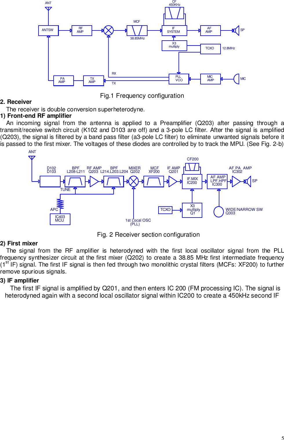 5BCCBANTANTSW RFMCF38.85MHzCF 450KHzSYSTEM AF  SPX3 multiplyIFTCXO 12.8MHzMICAMPMICPLLVCORXTXTXAMPPAAMPAMP AMPFig.1 Frequency configuration2. ReceiverThe receiver is double conversion superheterodyne.1) Front-end RF amplifierAn incoming signal from the antenna is applied to a Preamplifier (Q203) after passing through atransmit/receive switch circuit (K102 and D103 are off) and a 3-pole LC filter. After the signal is amplified(Q203), the signal is filtered by a band pass filter (a3-pole LC filter) to eliminate unwanted signals before itis passed to the first mixer. The voltages of these diodes are controlled by to track the MPU. (See Fig. 2-b)BCCBANTD102D103 BPF Q203RF AMPL208-L211 BPFL214.L203.L204 MCFXF200 IF AMPQ201MIXERQ202CF200IF.MIXIC200AF AMPLPF.HPFIC300AF PA  AMPIC302SPWIDE/NARROW SWQ303X3multiplyQ1TCXO1st Local OSC(PLL)TUNEAPCIC403MCUFig. 2 Receiver section configuration2) First mixerThe signal from the RF amplifier is heterodyned with the first local oscillator signal from the PLLfrequency synthesizer circuit at the first mixer (Q202) to create a 38.85 MHz first intermediate frequency(1st IF) signal. The first IF signal is then fed through two monolithic crystal filters (MCFs: XF200) to furtherremove spurious signals.3) IF amplifierThe first IF signal is amplified by Q201, and then enters IC 200 (FM processing IC). The signal isheterodyned again with a second local oscillator signal within IC200 to create a 450kHz second IF