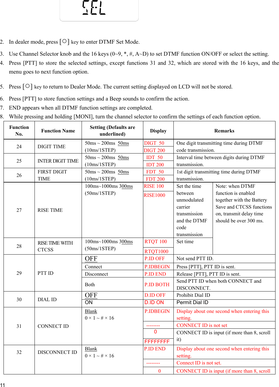     11    2.  In dealer mode, press [○] key to enter DTMF Set Mode. 3.  Use Channel Selector knob and the 16 keys (0~9, *, #, A~D) to set DTMF function ON/OFF or select the setting. 4.  Press [PTT] to store the selected settings, except functions 31 and 32, which are stored with the 16 keys, and the menu goes to next function option.  5. Press [○] key to return to Dealer Mode. The current setting displayed on LCD will not be stored. 6.  Press [PTT] to store function settings and a Beep sounds to confirm the action.  7.  END appears when all DTMF function settings are completed. 8.  While pressing and holding [MONI], turn the channel selector to confirm the settings of each function option.  Function No.  Function Name  Setting (Defaults are underlined)  Display Remarks DIGT  50 24 DIGIT TIME  50ms ~ 200ms  50ms (10ms/1STEP)  DIGT 200 One digit transmitting time during DTMF code transmission. IDT  50 25  INTER DIGIT TIME  50ms ~ 200ms  50ms (10ms/1STEP)  IDT 200 Interval time between digits during DTMF transmission.  FDT  50 26  FIRST DIGIT TIME 50ms ~ 200ms  50ms (10ms/1STEP)  FDT 200 1st digit transmitting time during DTMF transmission. RISE 100 27  RISE TIME  100ms~1000ms 300ms (50ms/1STEP)  RISE1000 Set the time between unmodulated carrier transmission and the DTMF code transmission RTQT 100 28  RISE TIME WITH CTCSS 100ms~1000ms 300ms (50ms/1STEP)  RTQT1000 Set time Note: when DTMF function is enabled together with the Battery Save and CTCSS functions on, transmit delay time should be over 300 ms. OFF P.ID OFF   Not send PTT ID. Connect  P.IDBEGIN  Press [PTT], PTT ID is sent.  Disconnect  P.ID END   Release [PTT], PTT ID is sent.  29 PTT ID Both  P.ID BOTH Send PTT ID when both CONNECT and DISCONNECT. OFF D.ID OFF   Prohibit Dial ID 30 DIAL ID  ON  D.ID ON    Permit Dial ID P.IDBEGIN  Display about one second when entering this setting. --------  CONNECT ID is not set 0 31 CONNECT ID Blank 0 × 1 ~ # × 16 FFFFFFFF CONNECT ID is input (if more than 8, scroll it) P.ID END   Display about one second when entering this setting. --------  Connect ID is not set. 32 DISCONNECT ID Blank 0 × 1 ~ # × 16 0  CONNECT ID is input (if more than 8, scroll 