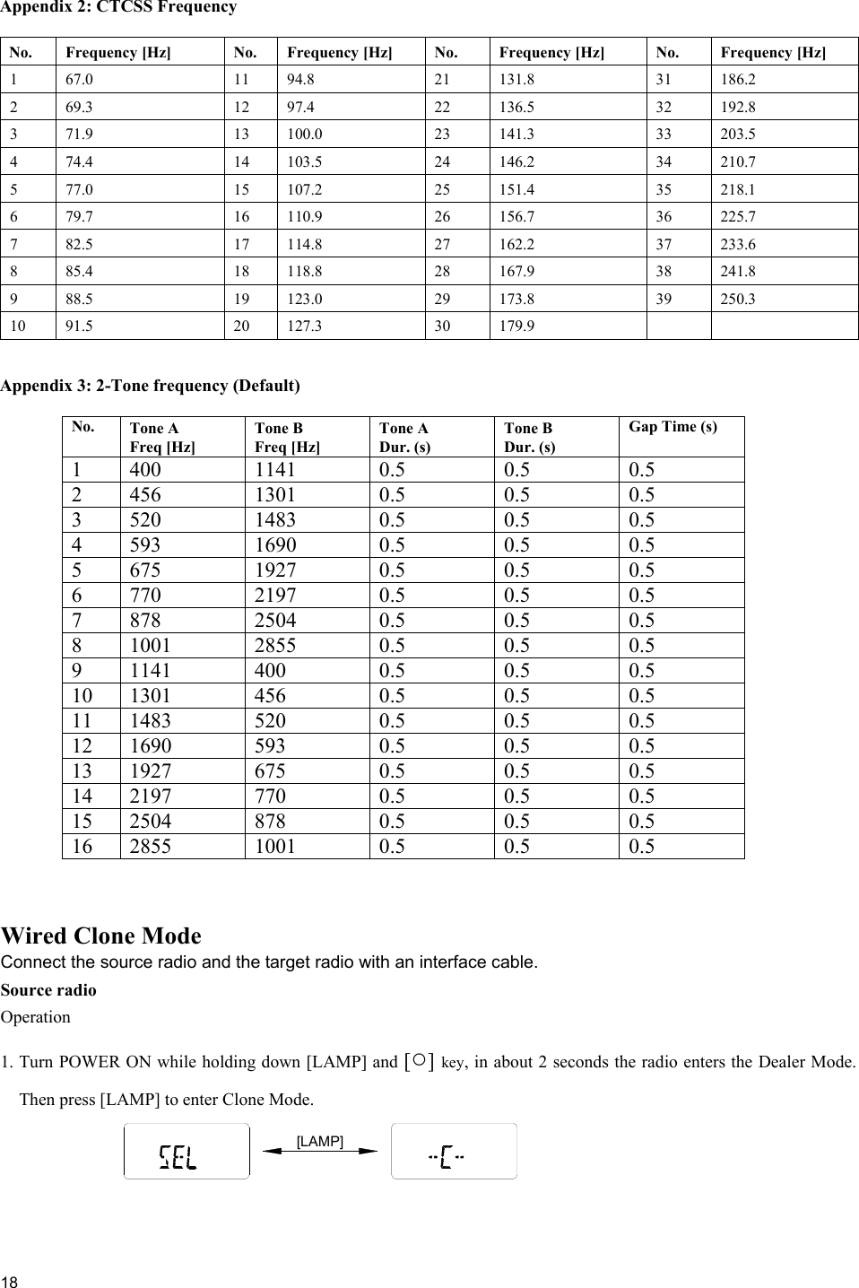  18  Appendix 2: CTCSS Frequency  Appendix 3: 2-Tone frequency (Default)  No. Tone A  Freq [Hz] Tone B  Freq [Hz] Tone A  Dur. (s) Tone B Dur. (s) Gap Time (s) 1 400  1141  0.5  0.5  0.5 2 456  1301  0.5  0.5  0.5 3 520  1483  0.5  0.5  0.5 4 593  1690  0.5  0.5  0.5 5 675  1927  0.5  0.5  0.5 6 770  2197  0.5  0.5  0.5 7 878  2504  0.5  0.5  0.5 8 1001  2855  0.5  0.5  0.5 9 1141  400  0.5  0.5  0.5 10 1301  456  0.5  0.5  0.5 11 1483  520  0.5  0.5  0.5 12 1690  593  0.5  0.5  0.5 13 1927  675  0.5  0.5  0.5 14 2197  770  0.5  0.5  0.5 15 2504  878  0.5  0.5  0.5 16 2855  1001  0.5  0.5  0.5    Wired Clone Mode Connect the source radio and the target radio with an interface cable. Source radio Operation 1. Turn POWER ON while holding down [LAMP] and [○] key, in about 2 seconds the radio enters the Dealer Mode. Then press [LAMP] to enter Clone Mode.  No.  Frequency [Hz]  No.  Frequency [Hz]  No.  Frequency [Hz]  No.  Frequency [Hz] 1 67.0  11 94.8  21 131.8  31 186.2 2 69.3  12 97.4  22 136.5  32 192.8 3 71.9  13 100.0  23 141.3  33 203.5 4 74.4  14 103.5  24 146.2  34 210.7 5 77.0  15 107.2  25 151.4  35 218.1 6 79.7  16 110.9  26 156.7  36 225.7 7 82.5  17 114.8  27 162.2  37 233.6 8 85.4  18 118.8  28 167.9  38 241.8 9 88.5  19 123.0  29 173.8  39 250.3 10 91.5  20 127.3  30  179.9     [LAMP]