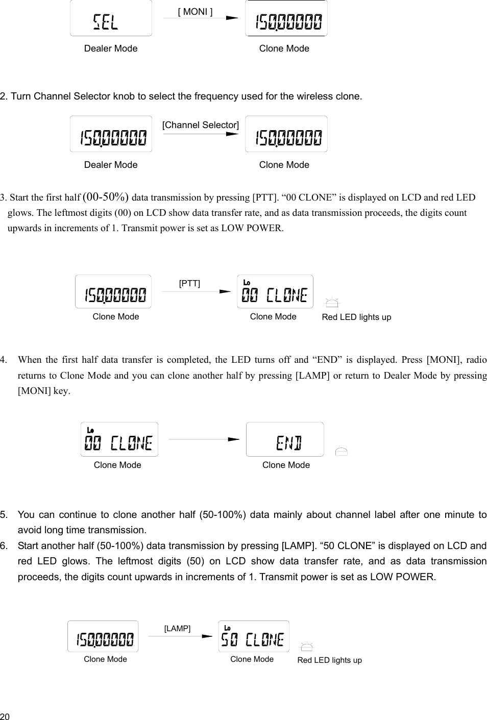  20                         2. Turn Channel Selector knob to select the frequency used for the wireless clone.  3. Start the first half (00-50%) data transmission by pressing [PTT]. “00 CLONE” is displayed on LCD and red LED glows. The leftmost digits (00) on LCD show data transfer rate, and as data transmission proceeds, the digits count upwards in increments of 1. Transmit power is set as LOW POWER.   4.  When the first half data transfer is completed, the LED turns off and “END” is displayed. Press [MONI], radio returns to Clone Mode and you can clone another half by pressing [LAMP] or return to Dealer Mode by pressing [MONI] key.    5.  You can continue to clone another half (50-100%) data mainly about channel label after one minute to avoid long time transmission. 6.  Start another half (50-100%) data transmission by pressing [LAMP]. “50 CLONE” is displayed on LCD and red LED glows. The leftmost digits (50) on LCD show data transfer rate, and as data transmission proceeds, the digits count upwards in increments of 1. Transmit power is set as LOW POWER.   Clone ModeDealer Mode[ MONI ]Clone ModeDealer Mode[Channel Selector]Red LED lights up  Clone Mode Clone Mode[PTT]Clone ModeClone ModeRed LED lights up  Clone ModeClone Mode[LAMP]