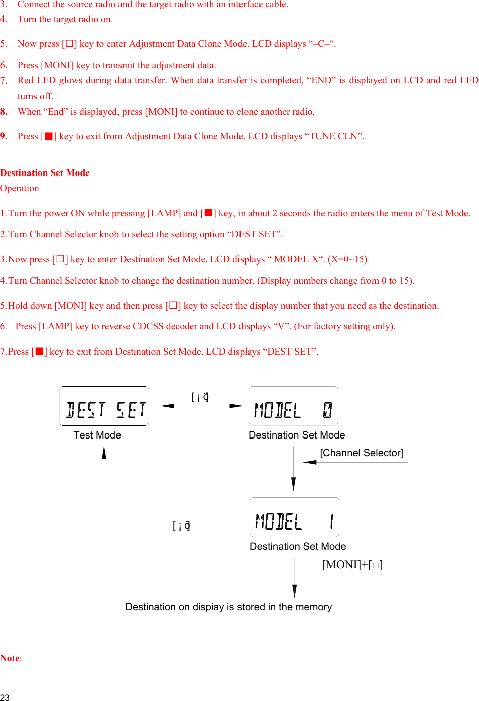     23  3.  Connect the source radio and the target radio with an interface cable. 4.  Turn the target radio on. 5.  Now press [□] key to enter Adjustment Data Clone Mode. LCD displays “–C–“. 6.  Press [MONI] key to transmit the adjustment data.      7.  Red LED glows during data transfer. When data transfer is completed, “END” is displayed on LCD and red LED turns off. 8.  When “End” is displayed, press [MONI] to continue to clone another radio.  9.  Press [■] key to exit from Adjustment Data Clone Mode. LCD displays “TUNE CLN”.   Destination Set Mode Operation 1. Turn the power ON while pressing [LAMP] and [■] key, in about 2 seconds the radio enters the menu of Test Mode. 2. Turn Channel Selector knob to select the setting option “DEST SET”. 3. Now press [□] key to enter Destination Set Mode, LCD displays “ MODEL X“. (X=0~15) 4. Turn Channel Selector knob to change the destination number. (Display numbers change from 0 to 15). 5. Hold down [MONI] key and then press [□] key to select the display number that you need as the destination. 6.  Press [LAMP] key to reverse CDCSS decoder and LCD displays “V”. (For factory setting only). 7. Press  [■] key to exit from Destination Set Mode. LCD displays “DEST SET”.  Note:  [ ¡ ö ]Test ModeDestination on dispiay is stored in the memory[Channel Selector]Destination Set ModeDestination Set Mode[PTT][ ¡ õ ][MONI]+[□] 