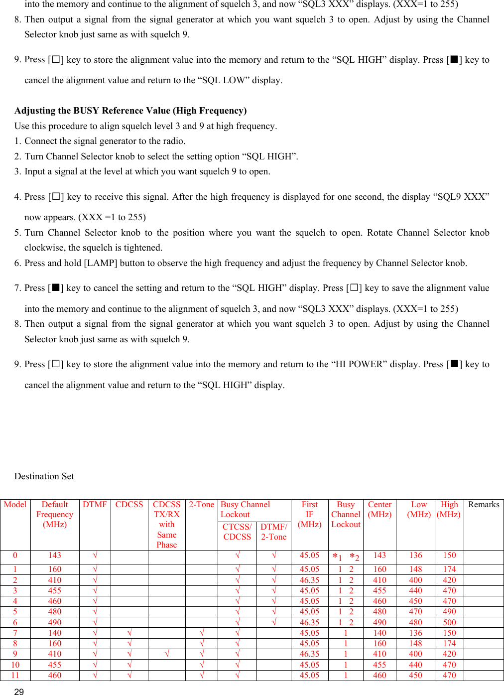     29  into the memory and continue to the alignment of squelch 3, and now “SQL3 XXX” displays. (XXX=1 to 255) 8. Then output a signal from the signal generator at which you want squelch 3 to open. Adjust by using the Channel Selector knob just same as with squelch 9. 9. Press [□] key to store the alignment value into the memory and return to the “SQL HIGH” display. Press [■] key to cancel the alignment value and return to the “SQL LOW” display.  Adjusting the BUSY Reference Value (High Frequency) Use this procedure to align squelch level 3 and 9 at high frequency.  1. Connect the signal generator to the radio. 2. Turn Channel Selector knob to select the setting option “SQL HIGH”. 3. Input a signal at the level at which you want squelch 9 to open. 4. Press [□] key to receive this signal. After the high frequency is displayed for one second, the display “SQL9 XXX” now appears. (XXX =1 to 255) 5. Turn Channel Selector knob to the position where you want the squelch to open. Rotate Channel Selector knob clockwise, the squelch is tightened.  6. Press and hold [LAMP] button to observe the high frequency and adjust the frequency by Channel Selector knob. 7. Press [■] key to cancel the setting and return to the “SQL HIGH” display. Press [□] key to save the alignment value into the memory and continue to the alignment of squelch 3, and now “SQL3 XXX” displays. (XXX=1 to 255) 8. Then output a signal from the signal generator at which you want squelch 3 to open. Adjust by using the Channel Selector knob just same as with squelch 9. 9. Press [□] key to store the alignment value into the memory and return to the “HI POWER” display. Press [■] key to cancel the alignment value and return to the “SQL HIGH” display.      Destination Set    Busy Channel Lockout Model Default Frequency (MHz) DTMF CDCSS CDCSS TX/RX with Same Phase 2-ToneCTCSS/ CDCSS DTMF/ 2-ToneFirst IF (MHz) Busy Channel LockoutCenter (MHz) Low (MHz) High (MHz)Remarks0 143 √      √ √ 45.05 *1*2143 136 150   1 160 √      √ √ 45.05 12 160 148 174   2 410 √      √ √ 46.35 12 410 400 420   3 455 √      √ √ 45.05 12 455 440 470   4 460 √      √ √ 45.05 12 460 450 470   5 480 √      √ √ 45.05 12 480 470 490   6 490 √      √ √ 46.35 12 490 480 500   7 140 √ √  √ √  45.05 1 140 136 150  8 160 √ √  √ √  45.05 1 160 148 174  9 410 √ √ √ √ √  46.35 1 410 400 420  10 455  √ √  √ √  45.05 1 455 440 470  11 460  √ √  √ √  45.05 1 460 450 470  