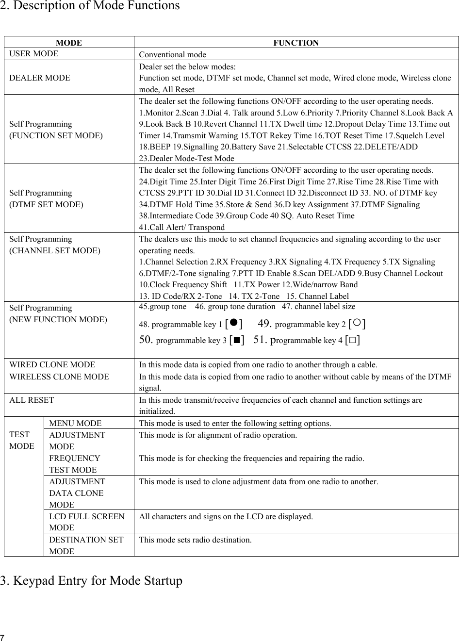     7   2. Description of Mode Functions 3. Keypad Entry for Mode Startup   MODE FUNCTION USER MODE Conventional mode   DEALER MODE Dealer set the below modes: Function set mode, DTMF set mode, Channel set mode, Wired clone mode, Wireless clone mode, All Reset Self Programming (FUNCTION SET MODE) The dealer set the following functions ON/OFF according to the user operating needs. 1.Monitor 2.Scan 3.Dial 4. Talk around 5.Low 6.Priority 7.Priority Channel 8.Look Back A 9.Look Back B 10.Revert Channel 11.TX Dwell time 12.Dropout Delay Time 13.Time out Timer 14.Tramsmit Warning 15.TOT Rekey Time 16.TOT Reset Time 17.Squelch Level 18.BEEP 19.Signalling 20.Battery Save 21.Selectable CTCSS 22.DELETE/ADD 23.Dealer Mode-Test Mode  Self Programming (DTMF SET MODE) The dealer set the following functions ON/OFF according to the user operating needs. 24.Digit Time 25.Inter Digit Time 26.First Digit Time 27.Rise Time 28.Rise Time with CTCSS 29.PTT ID 30.Dial ID 31.Connect ID 32.Disconnect ID 33. NO. of DTMF key 34.DTMF Hold Time 35.Store &amp; Send 36.D key Assignment 37.DTMF Signaling 38.Intermediate Code 39.Group Code 40 SQ. Auto Reset Time  41.Call Alert/ Transpond  Self Programming (CHANNEL SET MODE)    The dealers use this mode to set channel frequencies and signaling according to the user operating needs. 1.Channel Selection 2.RX Frequency 3.RX Signaling 4.TX Frequency 5.TX Signaling 6.DTMF/2-Tone signaling 7.PTT ID Enable 8.Scan DEL/ADD 9.Busy Channel Lockout 10.Clock Frequency Shift   11.TX Power 12.Wide/narrow Band  13. ID Code/RX 2-Tone   14. TX 2-Tone   15. Channel Label Self Programming (NEW FUNCTION MODE) 45.group tone    46. group tone duration   47. channel label size 48. programmable key 1 [●]     49. programmable key 2 [○]  50. programmable key 3 [■]   51. programmable key 4 [□]  WIRED CLONE MODE   In this mode data is copied from one radio to another through a cable.  WIRELESS CLONE MODE  In this mode data is copied from one radio to another without cable by means of the DTMF signal. ALL RESET  In this mode transmit/receive frequencies of each channel and function settings are initialized. MENU MODE  This mode is used to enter the following setting options. ADJUSTMENT MODE This mode is for alignment of radio operation. FREQUENCY TEST MODE This mode is for checking the frequencies and repairing the radio. ADJUSTMENT DATA CLONE MODE This mode is used to clone adjustment data from one radio to another. LCD FULL SCREEN MODE All characters and signs on the LCD are displayed.   TEST MODE DESTINATION SET MODE This mode sets radio destination. 