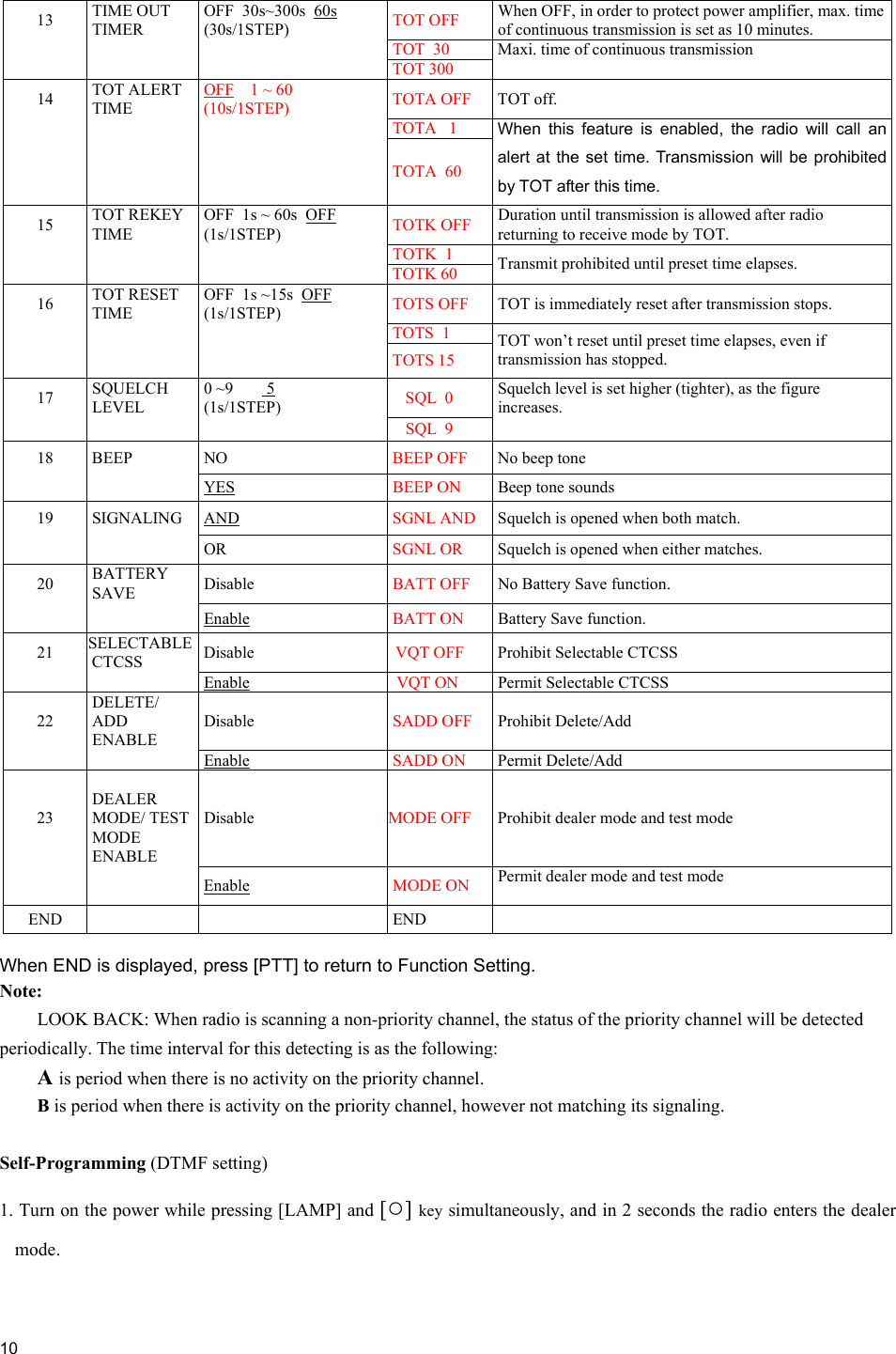  10  13  TIME OUT TIMER OFF  30s~300s  60s (30s/1STEP)  TOT OFF  When OFF, in order to protect power amplifier, max. time of continuous transmission is set as 10 minutes. TOT  30       TOT 300  Maxi. time of continuous transmission  14  TOT ALERT TIME OFF    1 ~ 60   (10s/1STEP) TOTA OFF TOT off. TOTA   1       TOTA  60  When this feature is enabled, the radio will call an alert at the set time. Transmission will be prohibited by TOT after this time. 15  TOT REKEY TIME OFF  1s ~ 60s  OFF (1s/1STEP)  TOTK OFF Duration until transmission is allowed after radio returning to receive mode by TOT. TOTK  1       TOTK 60  Transmit prohibited until preset time elapses. 16  TOT RESET TIME OFF  1s ~15s  OFF (1s/1STEP)  TOTS OFF  TOT is immediately reset after transmission stops. TOTS  1       TOTS 15  TOT won’t reset until preset time elapses, even if transmission has stopped. 17  SQUELCH LEVEL 0 ~9        5  (1s/1STEP)  SQL  0  Squelch level is set higher (tighter), as the figure increases.      SQL  9   18 BEEP  NO  BEEP OFF  No beep tone     YES BEEP ON   Beep tone sounds  19 SIGNALING AND SGNL AND  Squelch is opened when both match.    OR  SGNL OR   Squelch is opened when either matches. 20  BATTERY SAVE  Disable  BATT OFF  No Battery Save function.    Enable BATT ON   Battery Save function. 21  SELECTABLECTCSS  Disable  VQT OFF Prohibit Selectable CTCSS    Enable VQT ON  Permit Selectable CTCSS 22 DELETE/ ADD ENABLE Disable  SADD OFF Prohibit Delete/Add    Enable SADD ON  Permit Delete/Add 23  DEALER MODE/ TEST MODE ENABLE Disable  MODE OFF  Prohibit dealer mode and test mode    Enable MODE ON  Permit dealer mode and test mode  END     END    When END is displayed, press [PTT] to return to Function Setting. Note:  LOOK BACK: When radio is scanning a non-priority channel, the status of the priority channel will be detected periodically. The time interval for this detecting is as the following: A is period when there is no activity on the priority channel. B is period when there is activity on the priority channel, however not matching its signaling.   Self-Programming (DTMF setting) 1. Turn on the power while pressing [LAMP] and [○] key simultaneously, and in 2 seconds the radio enters the dealer mode.  