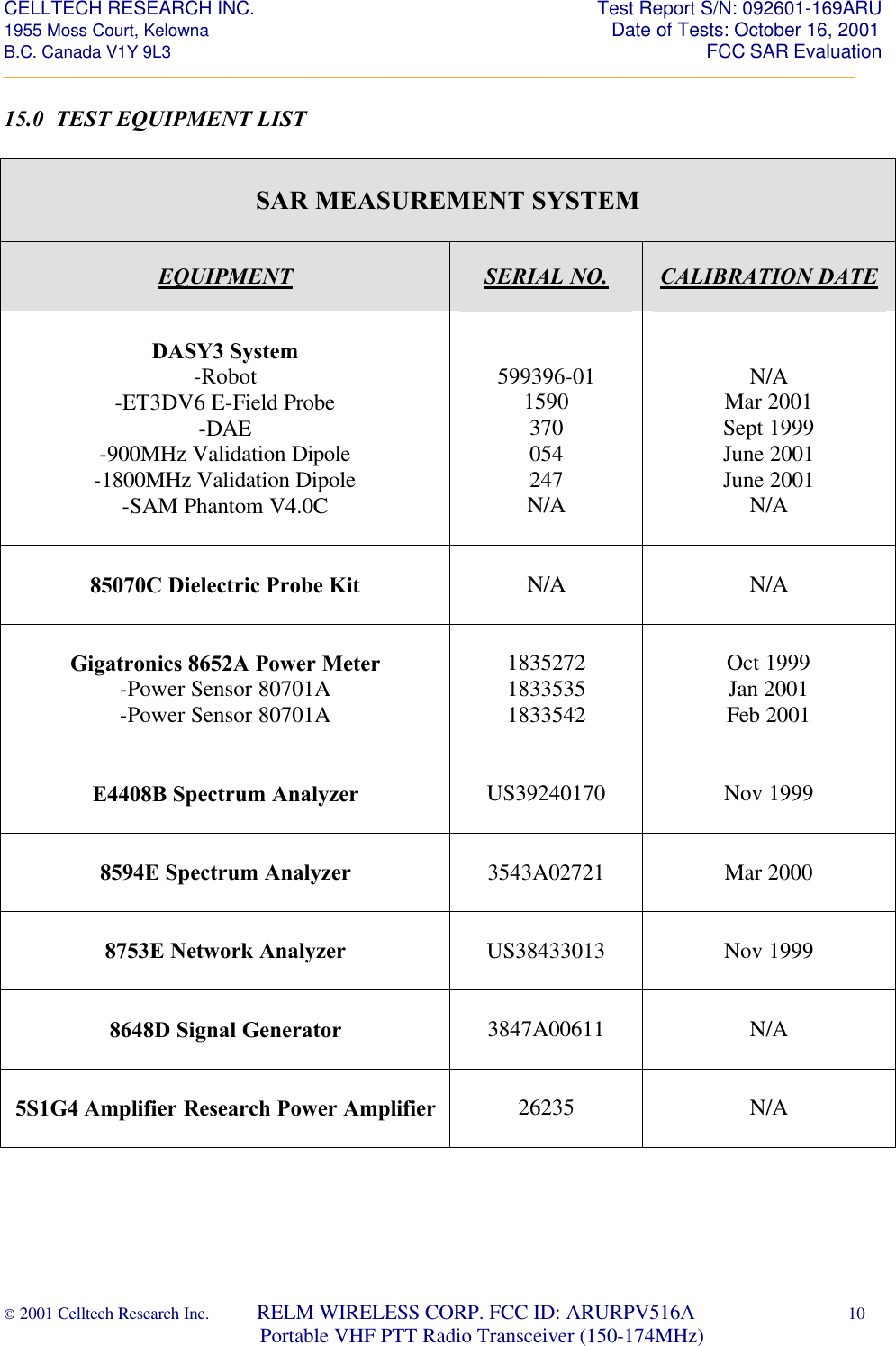 CELLTECH RESEARCH INC.                                                                 Test Report S/N: 092601-169ARU 1955 Moss Court, Kelowna                                                                                                Date of Tests: October 16, 2001 B.C. Canada V1Y 9L3                                                                                                                  FCC SAR Evaluation _________________________________________________________________________________________________________ © 2001 Celltech Research Inc.         RELM WIRELESS CORP. FCC ID: ARURPV516A    10                              Portable VHF PTT Radio Transceiver (150-174MHz)  15.0  TEST EQUIPMENT LIST   SAR MEASUREMENT SYSTEM   EQUIPMENT  SERIAL NO.   CALIBRATION DATE   DASY3 System -Robot -ET3DV6 E-Field Probe -DAE -900MHz Validation Dipole -1800MHz Validation Dipole -SAM Phantom V4.0C    599396-01 1590 370 054 247 N/A   N/A Mar 2001 Sept 1999 June 2001 June 2001 N/A  85070C Dielectric Probe Kit   N/A  N/A  Gigatronics 8652A Power Meter -Power Sensor 80701A -Power Sensor 80701A   1835272 1833535 1833542  Oct 1999 Jan 2001 Feb 2001  E4408B Spectrum Analyzer   US39240170  Nov 1999  8594E Spectrum Analyzer   3543A02721  Mar 2000  8753E Network Analyzer   US38433013  Nov 1999  8648D Signal Generator   3847A00611  N/A  5S1G4 Amplifier Research Power Amplifier   26235  N/A