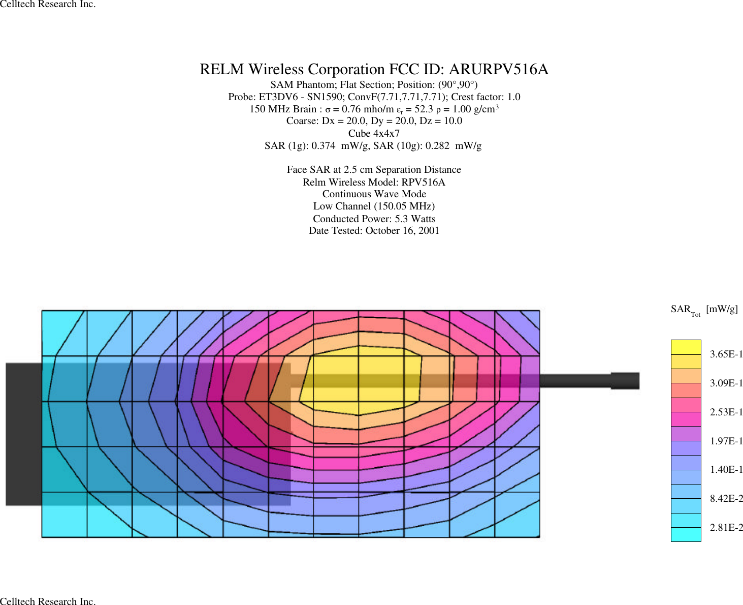 RELM Wireless Corporation FCC ID: ARURPV516ASAM Phantom; Flat Section; Position: (90°,90°)Probe: ET3DV6 - SN1590; ConvF(7.71,7.71,7.71); Crest factor: 1.0150 MHz Brain : σ = 0.76 mho/m εr = 52.3 ρ = 1.00 g/cm3Coarse: Dx = 20.0, Dy = 20.0, Dz = 10.0Cube 4x4x7SAR (1g): 0.374  mW/g, SAR (10g): 0.282  mW/gFace SAR at 2.5 cm Separation DistanceRelm Wireless Model: RPV516AContinuous Wave ModeLow Channel (150.05 MHz)Conducted Power: 5.3 WattsDate Tested: October 16, 2001SARTot [mW/g]2.81E-28.42E-21.40E-11.97E-12.53E-13.09E-13.65E-1Celltech Research Inc.Celltech Research Inc.